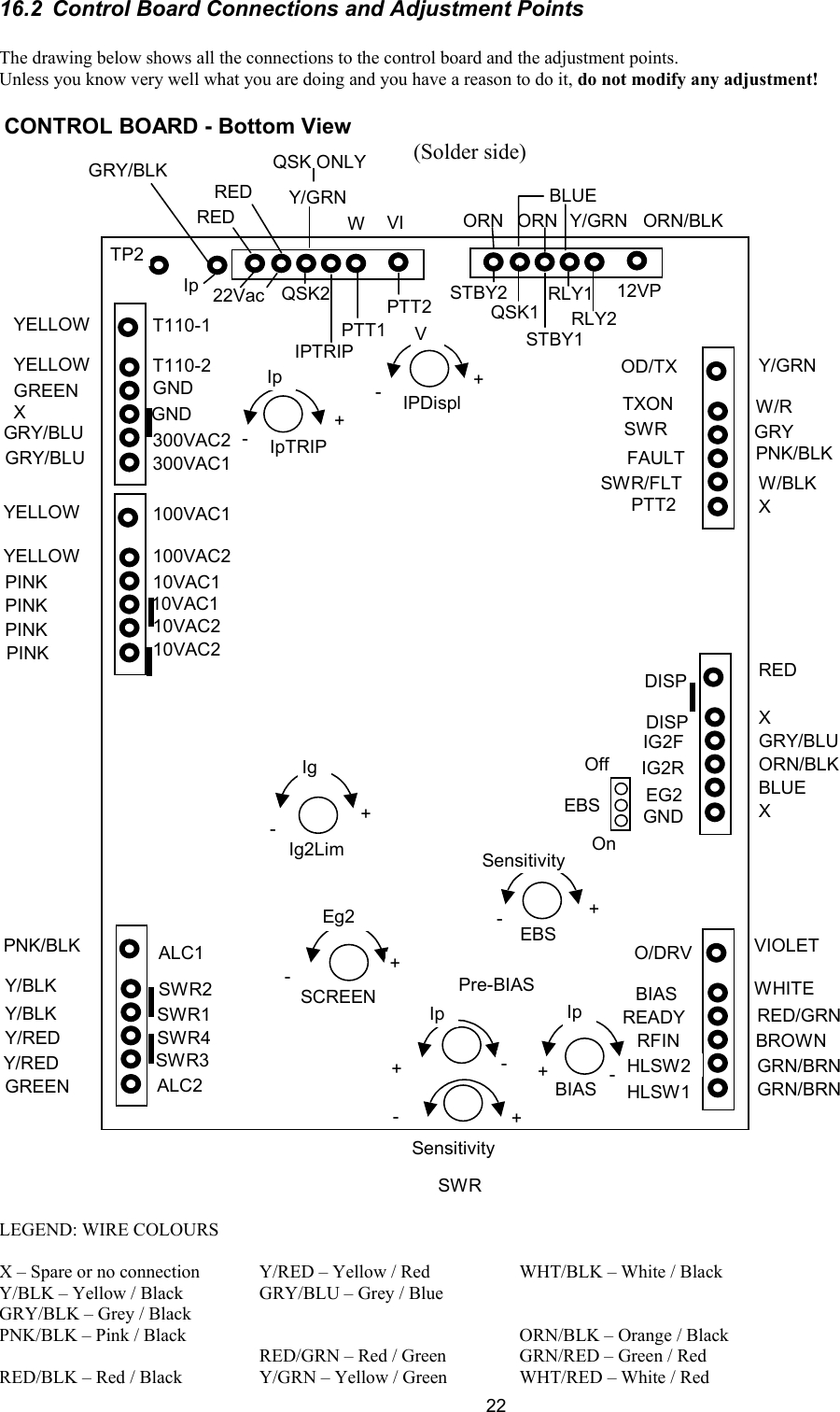  2216.2  Control Board Connections and Adjustment Points  The drawing below shows all the connections to the control board and the adjustment points. Unless you know very well what you are doing and you have a reason to do it, do not modify any adjustment!  LEGEND: WIRE COLOURS  X &ndash; Spare or no connection Y/BLK &ndash; Yellow / Black GRY/BLK &ndash; Grey / Black PNK/BLK &ndash; Pink / Black  RED/BLK &ndash; Red / Black Y/RED &ndash; Yellow / Red GRY/BLU &ndash; Grey / Blue   RED/GRN &ndash; Red / Green Y/GRN &ndash; Yellow / Green WHT/BLK &ndash; White / Black   ORN/BLK &ndash; Orange / Black GRN/RED &ndash; Green / Red WHT/RED &ndash; White / Red CONTROL BOARD - Bottom ViewOD/TXTXONSWRFAULTSWR/FLTPTT2DISPDISPIG2FIG2REG2GNDO/DRVBIASREADYRFINHLSW2HLSW1Y/GRNW/RGRYPNK/BLKW/BLKXREDXGRY/BLUORN/BLKBLUEXT110-1T110-2GNDGND300VAC2300VAC1100VAC1100VAC210VAC110VAC110VAC210VAC2ALC1SWR2SWR1SWR4SWR3ALC2VIOLETWHITERED/GRNBROWNGRN/BRNGRN/BRNPNK/BLKY/BLKY/BLKY/REDY/REDGREENYELLOWYELLOWGREENXGRY/BLUGRY/BLUYELLOWYELLOWPINKPINKPINKPINKY/GRN12VPRLY2RLY1STBY1STBY2QSK1BLUEORN/BLKORNORNIpGRY/BLKPTT2PTT1IPTRIPQSK222VacY/GRNQSK ONLYREDRED WVITP2EBSOffIg2LimSCREENBIASPre-BIASEBSSWRIpTRIPIPDisplSensitivity-+++++--+-+---+On-IpIpEg2IgSensitivityIpV(Solder side) 