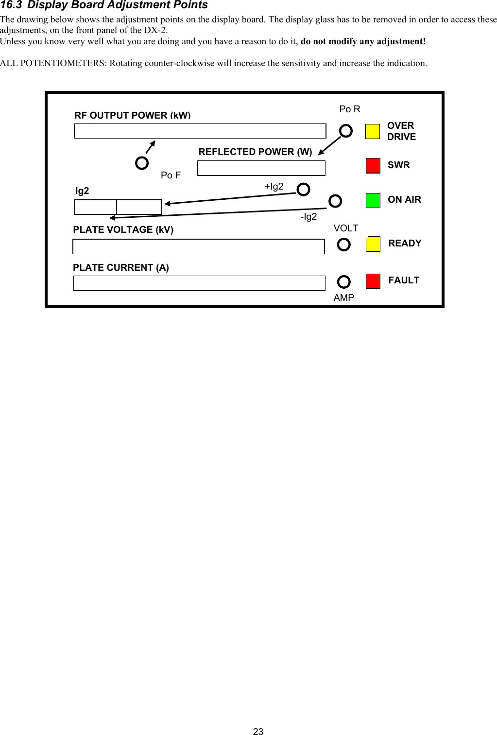  2316.3  Display Board Adjustment Points The drawing below shows the adjustment points on the display board. The display glass has to be removed in order to access these adjustments, on the front panel of the DX-2. Unless you know very well what you are doing and you have a reason to do it, do not modify any adjustment!  ALL POTENTIOMETERS: Rotating counter-clockwise will increase the sensitivity and increase the indication.                             RF OUTPUT POWER (kW) REFLECTED POWER (W)PLATE VOLTAGE (kV) PLATE CURRENT (A) Ig2 OVER DRIVE ON AIR READY SWR FAULT Po F Po R+Ig2-Ig2 VOLT AMP