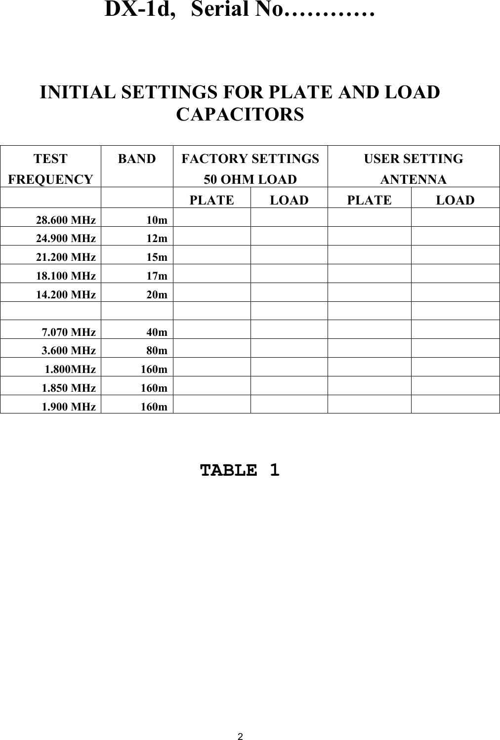  2DX-1d,   Serial No&hellip;&hellip;&hellip;&hellip;    INITIAL SETTINGS FOR PLATE AND LOAD CAPACITORS  TEST  FREQUENCY BAND FACTORY SETTINGS 50 OHM LOAD USER SETTING ANTENNA   PLATE LOAD  PLATE  LOAD 28.600 MHz  10m         24.900 MHz  12m         21.200 MHz  15m         18.100 MHz  17m         14.200 MHz  20m                   7.070 MHz  40m          3.600 MHz  80m          1.800MHz  160m          1.850 MHz  160m          1.900 MHz  160m             TABLE 1            