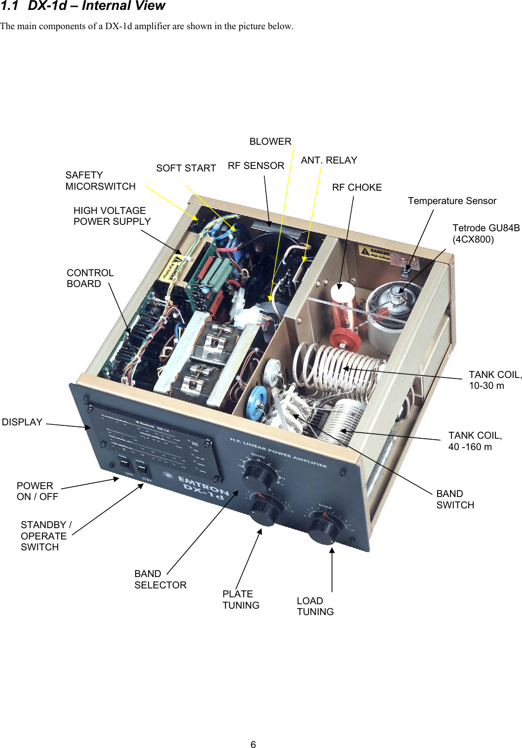  61.1  DX-1d &ndash; Internal View The main components of a DX-1d amplifier are shown in the picture below.         BAND SELECTOR PLATE TUNING  LOAD TUNING POWER ON / OFF STANDBY / OPERATE SWITCH DISPLAY TANK COIL, 40 -160 m TANK COIL, 10-30 m BAND SWITCH Temperature SensorRF CHOKE RF SENSOR ANT. RELAYBLOWER SOFT STARTSAFETY MICORSWITCH HIGH VOLTAGE POWER SUPPLY CONTROL BOARD Tetrode GU84B(4CX800) 