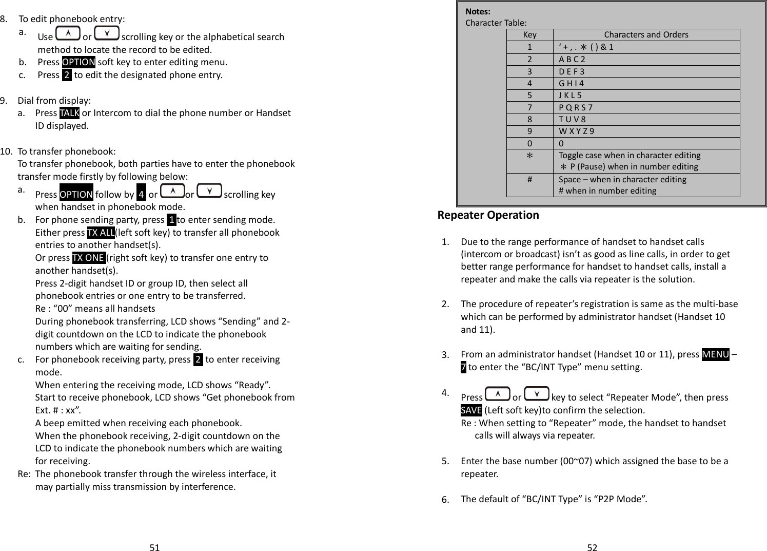   51   8. To edit phonebook entry:  a. Use   or   scrolling key or the alphabetical search method to locate the record to be edited.  b. Press OPTION soft key to enter editing menu.  c. Press  2  to edit the designated phone entry.   9. Dial from display:  a. Press TALK or Intercom to dial the phone number or Handset ID displayed.    10. To transfer phonebook:  To transfer phonebook, both parties have to enter the phonebook transfer mode firstly by following below:  a. Press OPTION follow by  4  or  or   scrolling key when handset in phonebook mode.   b. For phone sending party, press  1 to enter sending mode.   Either press TX ALL(left soft key) to transfer all phonebook entries to another handset(s).   Or press TX ONE (right soft key) to transfer one entry to another handset(s).   Press 2-digit handset ID or group ID, then select all phonebook entries or one entry to be transferred. Re : “00” means all handsets    During phonebook transferring, LCD shows “Sending” and 2-digit countdown on the LCD to indicate the phonebook numbers which are waiting for sending.  c. For phonebook receiving party, press  2  to enter receiving mode.   When entering the receiving mode, LCD shows “Ready”.   Start to receive phonebook, LCD shows “Get phonebook from Ext. # : xx”.    A beep emitted when receiving each phonebook.   When the phonebook receiving, 2-digit countdown on the LCD to indicate the phonebook numbers which are waiting for receiving.  Re: The phonebook transfer through the wireless interface, it may partially miss transmission by interference.     52 Repeater Operation  1.  Due to the range performance of handset to handset calls (intercom or broadcast) isn’t as good as line calls, in order to get better range performance for handset to handset calls, install a repeater and make the calls via repeater is the solution.    2. The procedure of repeater’s registration is same as the multi-base which can be performed by administrator handset (Handset 10 and 11).   3. From an administrator handset (Handset 10 or 11), press MENU – 7 to enter the “BC/INT Type” menu setting.   4.  Press   or   key to select “Repeater Mode”, then press SAVE (Left soft key)to confirm the selection.  Re : When setting to “Repeater” mode, the handset to handset calls will always via repeater.   5. Enter the base number (00~07) which assigned the base to be a repeater.   6. The default of “BC/INT Type” is “P2P Mode”.    Notes: Character Table: Key Characters and Orders 1 ‘ + , . ＊ ( ) &amp; 1 2 A B C 2 3 D E F 3 4 G H I 4 5 J K L 5 7 P Q R S 7  8 T U V 8 9 W X Y Z 9 0  0 ＊ Toggle case when in character editing ＊ P (Pause) when in number editing # Space – when in character editing # when in number editing  