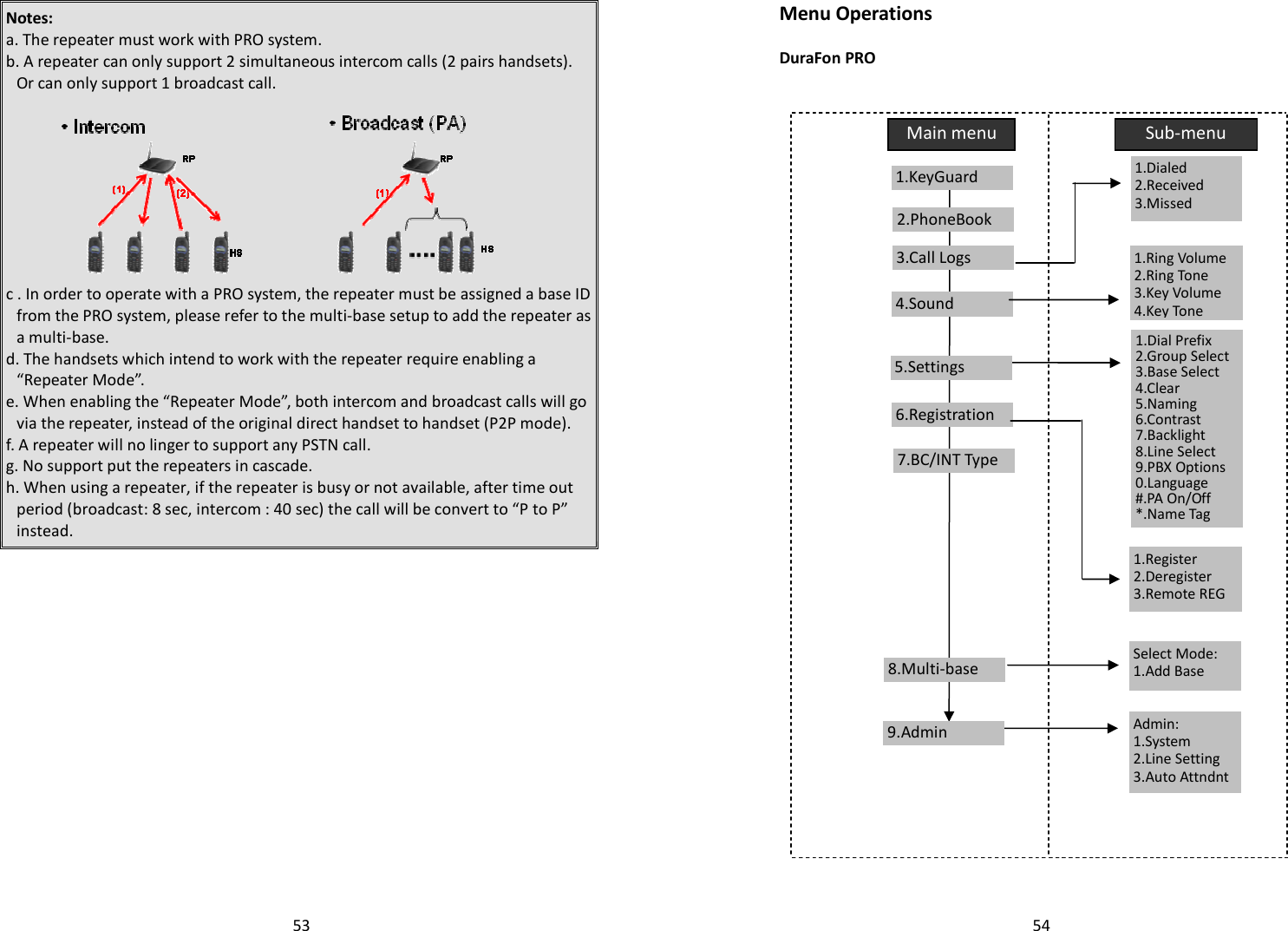   53Notes: a. The repeater must work with PRO system. b. A repeater can only support 2 simultaneous intercom calls (2 pairs handsets). Or can only support 1 broadcast call.         c . In order to operate with a PRO system, the repeater must be assigned a base ID from the PRO system, please refer to the multi-base setup to add the repeater as a multi-base.  d. The handsets which intend to work with the repeater require enabling a “Repeater Mode”. e. When enabling the “Repeater Mode”, both intercom and broadcast calls will go via the repeater, instead of the original direct handset to handset (P2P mode). f. A repeater will no linger to support any PSTN call. g. No support put the repeaters in cascade. h. When using a repeater, if the repeater is busy or not available, after time out period (broadcast: 8 sec, intercom : 40 sec) the call will be convert to “P to P” instead.       54Menu Operations  DuraFon PRO      Main menu Sub-menu 1.KeyGuard     2.PhoneBook     1.Dialed    2.Received 3.Missed 1.Ring Volume   2.Ring Tone 3.Key Volume 4.Key Tone 1.Dial Prefix   2.Group Select 3.Base Select 4.Clear 5.Naming 6.Contrast 7.Backlight 8.Line Select 9.PBX Options  0.Language #.PA On/Off *.Name Tag 6.Registration     7.BC/INT Type 5.Settings     4.Sound     3.Call Logs     9.Admin 8.Multi-base Select Mode: 1.Add Base Admin: 1.System 2.Line Setting 3.Auto Attndnt  1.Register 2.Deregister 3.Remote REG 