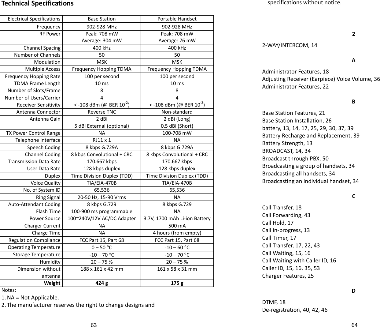   63 Technical Specifications  Electrical Specifications Base Station Portable Handset Frequency 902-928 MHz 902-928 MHz RF Power Peak: 708 mW Average: 304 mW Peak: 708 mW Average: 76 mW Channel Spacing  400 kHz  400 kHz Number of Channels 50 50 Modulation MSK MSK Multiple Access Frequency Hopping TDMA Frequency Hopping TDMA Frequency Hopping Rate 100 per second 100 per second TDMA Frame Length 10 ms 10 ms Number of Slots/Frame 8 8 Number of Users/Carrier 4 4 Receiver Sensitivity &lt; -108 dBm (@ BER 10-2) &lt; -108 dBm (@ BER 10-2) Antenna Connector Reverse TNC Non-standard Antenna Gain 2 dBi 5 dBi External (optional) 2 dBi (Long) 0.5 dBi (Short) TX Power Control Range  NA 100-708 mW Telephone Interface  RJ11 x 1 NA Speech Coding 8 kbps G.729A 8 kbps G.729A Channel Coding 8 kbps Convolutional + CRC 8 kbps Convolutional + CRC Transmission Data Rate 170.667 kbps 170.667 kbps User Data Rate 128 kbps duplex 128 kbps duplex Duplex Time Division Duplex (TDD) Time Division Duplex (TDD) Voice Quality TIA/EIA-470B TIA/EIA-470B  No. of System ID 65,536  65,536 Ring Signal 20-50 Hz, 15-90 Vrms NA Auto-Attendant Coding 8 kbps G.729 8 kbps G.729 Flash Time 100-900 ms programmable NA Power Source 100~240V/12V AC/DC Adapter 3.7V, 1700 mAh Li-ion Battery Charger Current  NA 500 mA Charge Time  NA 4 hours (from empty) Regulation Compliance FCC Part 15, Part 68 FCC Part 15, Part 68 Operating Temperature 0 – 50 °C  -10 – 60 °C Storage Temperature -10 – 70 °C  -10 – 70 °C Humidity 20 – 75 % 20 – 75 % Dimension without antenna 188 x 161 x 42 mm 161 x 58 x 31 mm  Weight 424 g 175 g Notes: 1. NA = Not Applicable. 2. The manufacturer reserves the right to change designs and   64specifications without notice.  2 2-WAY/INTERCOM, 14 A Administrator Features, 18 Adjusting Receiver (Earpiece) Voice Volume, 36 Administrator Features, 22 B Base Station Features, 21 Base Station Installation, 26 battery, 13, 14, 17, 25, 29, 30, 37, 39 Battery Recharge and Replacement, 39 Battery Strength, 13 BROADCAST, 14, 34 Broadcast through PBX, 50 Broadcasting a group of handsets, 34 Broadcasting all handsets, 34 Broadcasting an individual handset, 34 C Call Transfer, 18 Call Forwarding, 43 Call Hold, 17 Call in-progress, 13 Call Timer, 17 Call Transfer, 17, 22, 43 Call Waiting, 15, 16 Call Waiting with Caller ID, 16 Caller ID, 15, 16, 35, 53 Charger Features, 25 D DTMF, 18 De-registration, 40, 42, 46 