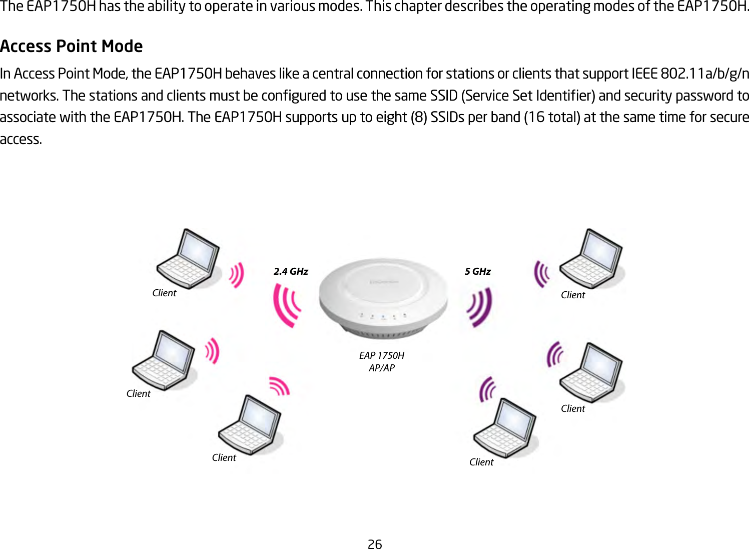 26 The EAP1750H has the ability to operate in various modes. This chapter describes the operating modes of the EAP1750H.Access Point ModeInAccessPointMode,theEAP1750HbehaveslikeacentralconnectionforstationsorclientsthatsupportIEEE802.11a/b/g/nnetworks.ThestationsandclientsmustbeconguredtousethesameSSID(ServiceSetIdentier)andsecuritypasswordtoassociatewiththeEAP1750H.TheEAP1750Hsupportsuptoeight(8)SSIDsperband(16total)atthesametimeforsecureaccess.  EAP 1750HAP/APClientClientClient ClientClientClient2.4 GHz 5 GHz