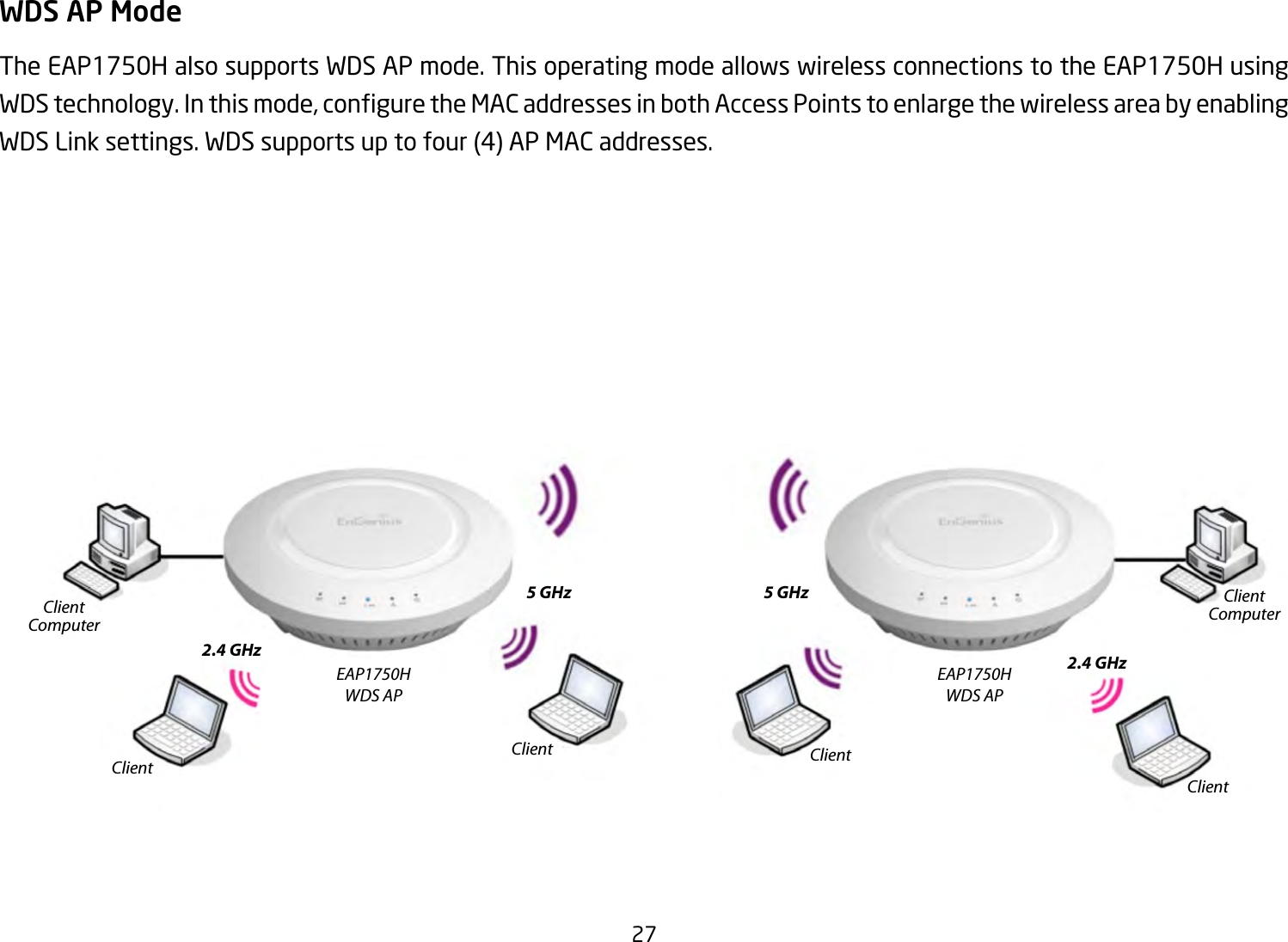 27WDS AP ModeThe EAP1750H also supports WDS AP mode. This operating mode allows wireless connections to the EAP1750H using WDStechnology.Inthismode,conguretheMACaddressesinbothAccessPointstoenlargethewirelessareabyenablingWDSLinksettings.WDSsupportsuptofour(4)APMACaddresses.EAP1750HWDS APEAP1750HWDS AP2.4 GHz 2.4 GHz5 GHz 5 GHzClientClient ClientClientClientComputerClientComputer