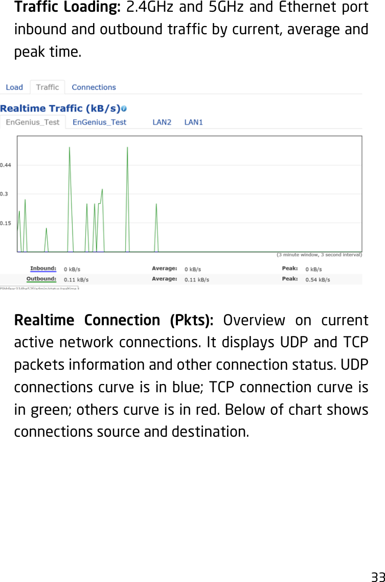 33  Trafc Loading: 2.4GHz and 5GHz and Ethernet port inboundandoutboundtrafcbycurrent,averageandpeak time.    Realtime Connection (Pkts): Overview on current active network connections. It displays UDP and TCP packets information and other connection status. UDP connections curve is in blue; TCP connection curve is in green; others curve is in red. Below of chart shows connections source and destination.