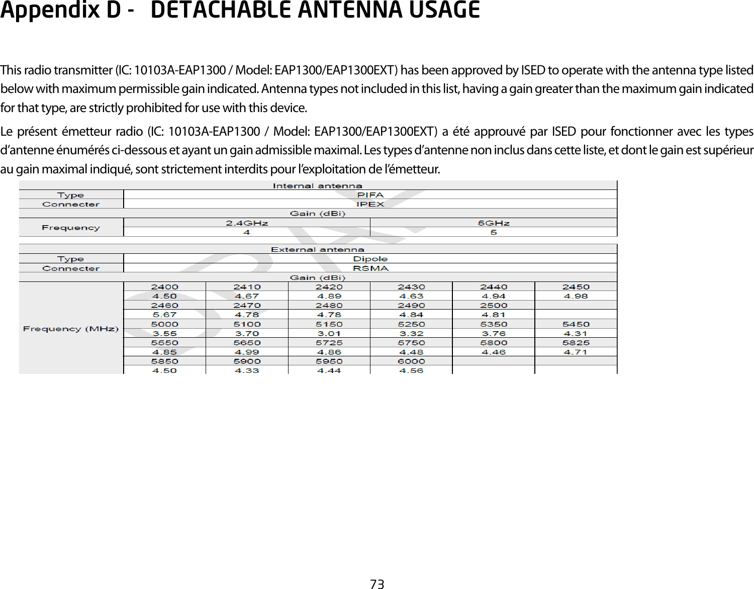 73Thisradiotransmitter(IC:10103A-EAP1300/Model:EAP1300/EAP1300EXT)hasbeenapprovedbyISEDtooperatewiththeantennatypelistedbelow with maximum permissible gain indicated. Antenna types not included in this list, having a gain greater than the maximum gain indicated for that type, are strictly prohibited for use with this device.Le présent émetteur radio (IC: 10103A-EAP1300 / Model: EAP1300/EAP1300EXT) a été approuvé par ISED pour fonctionner avec les typesd’antenneénumérésci-dessousetayantungainadmissiblemaximal.Lestypesd’antennenoninclusdanscetteliste,etdontlegainestsupérieurau gain maximal indiqué, sont strictement interdits pour l’exploitation de l’émetteur.  Appendix D -   DETACHABLE ANTENNA USAGE