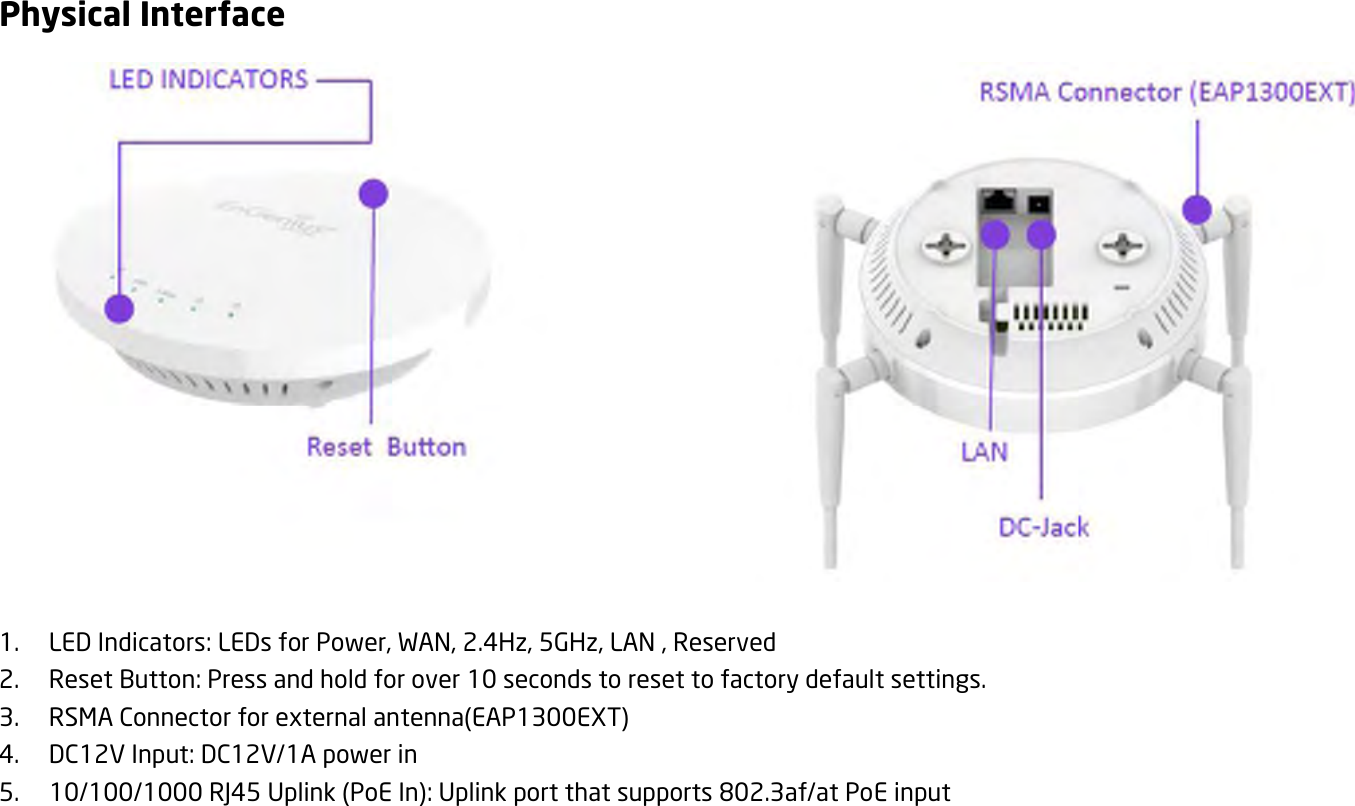 Physical Interface         1. LED Indicators: LEDs for Power, WAN, 2.4Hz, 5GHz, LAN , Reserved 2. Reset Button: Press and hold for over 10 seconds to reset to factory default settings. 3. RSMA Connector for external antenna(EAP1300EXT) 4. DC12V Input: DC12V/1A power in 5. 10/100/1000 RJ45 Uplink (PoE In): Uplink port that supports 802.3af/at PoE input