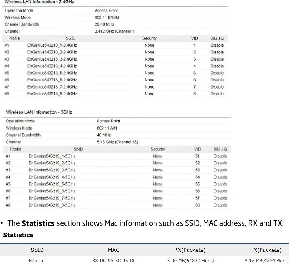    The Statistics section shows Mac information such as SSID, MAC address, RX and TX.   