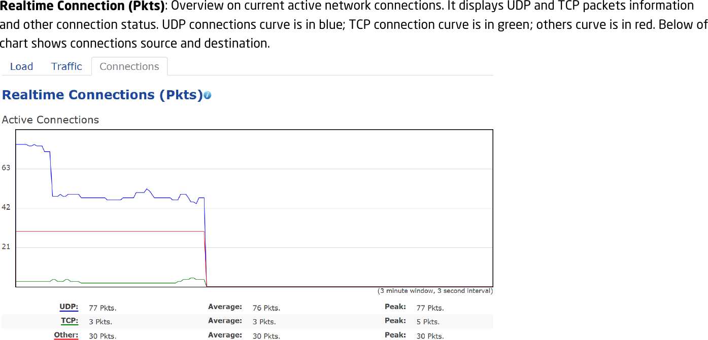 Realtime Connection (Pkts): Overview on current active network connections. It displays UDP and TCP packets information and other connection status. UDP connections curve is in blue; TCP connection curve is in green; others curve is in red. Below of chart shows connections source and destination. 