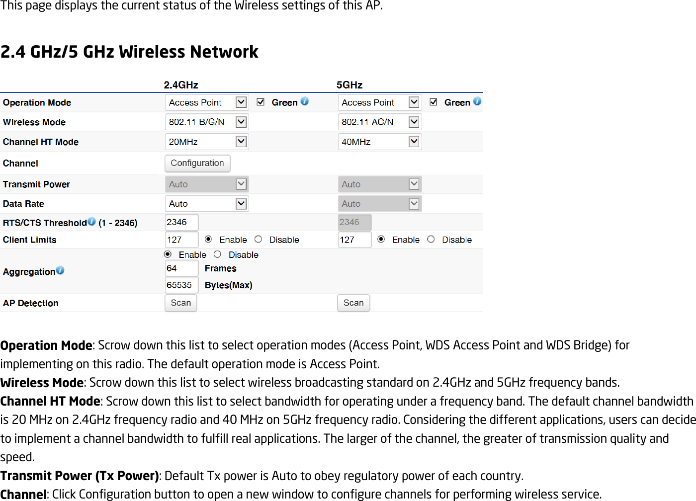 This page displays the current status of the Wireless settings of this AP.  2.4 GHz/5 GHz Wireless Network   Operation Mode: Scrow down this list to select operation modes (Access Point, WDS Access Point and WDS Bridge) for implementing on this radio. The default operation mode is Access Point.     Wireless Mode: Scrow down this list to select wireless broadcasting standard on 2.4GHz and 5GHz frequency bands. Channel HT Mode: Scrow down this list to select bandwidth for operating under a frequency band. The default channel bandwidth is 20 MHz on 2.4GHz frequency radio and 40 MHz on 5GHz frequency radio. Considering the different applications, users can decide to implement a channel bandwidth to fulfill real applications. The larger of the channel, the greater of transmission quality and speed. Transmit Power (Tx Power): Default Tx power is Auto to obey regulatory power of each country. Channel: Click Configuration button to open a new window to configure channels for performing wireless service. 