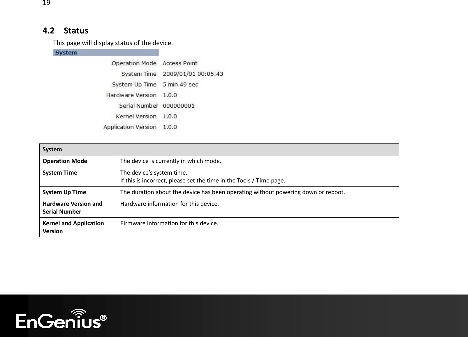 19  4.2 Status This page will display status of the device.   System Operation Mode The device is currently in which mode. System Time The device’s system time. If this is incorrect, please set the time in the Tools / Time page. System Up Time The duration about the device has been operating without powering down or reboot. Hardware Version and Serial Number Hardware information for this device. Kernel and Application Version Firmware information for this device.      