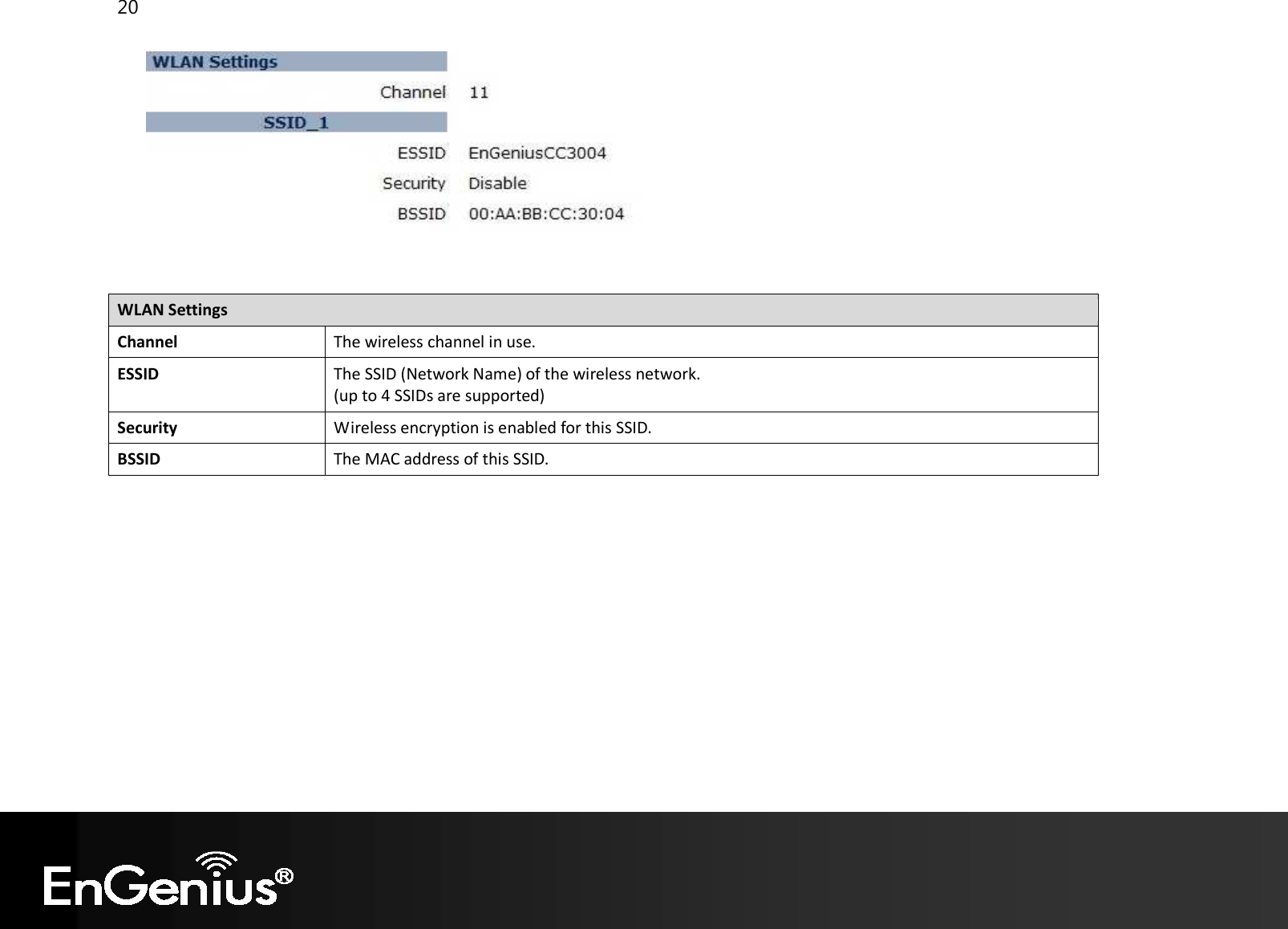 20     WLAN Settings Channel The wireless channel in use. ESSID The SSID (Network Name) of the wireless network. (up to 4 SSIDs are supported) Security Wireless encryption is enabled for this SSID. BSSID The MAC address of this SSID.      