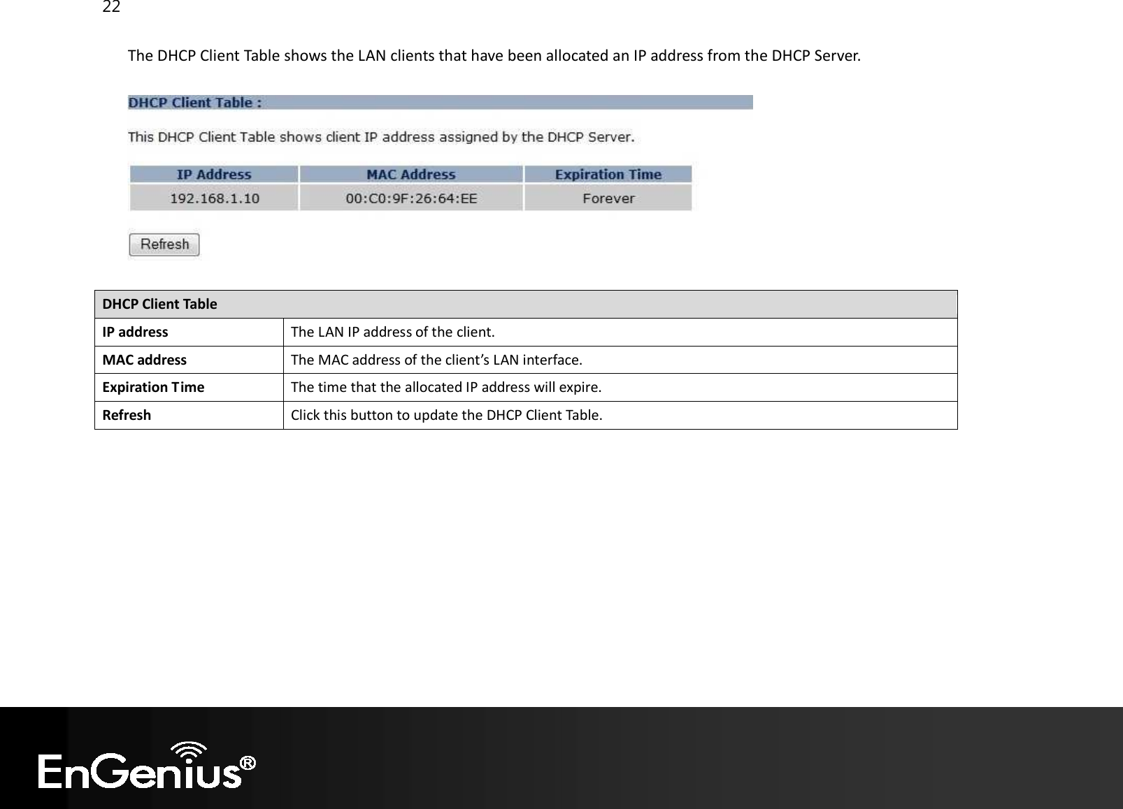 22  The DHCP Client Table shows the LAN clients that have been allocated an IP address from the DHCP Server.    DHCP Client Table IP address The LAN IP address of the client. MAC address The MAC address of the client’s LAN interface. Expiration Time The time that the allocated IP address will expire. Refresh Click this button to update the DHCP Client Table.   