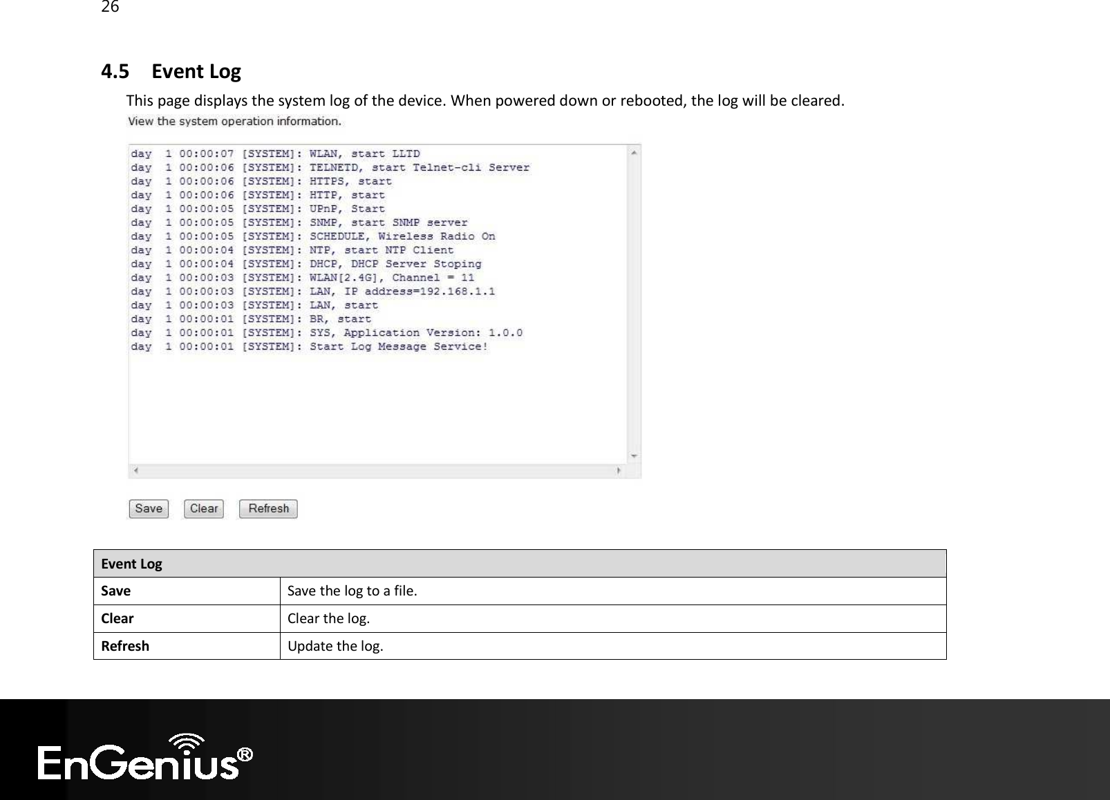 26  4.5 Event Log This page displays the system log of the device. When powered down or rebooted, the log will be cleared.   Event Log Save Save the log to a file. Clear Clear the log. Refresh Update the log.  