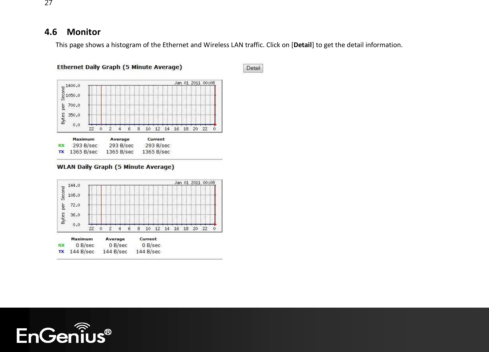 27  4.6 Monitor This page shows a histogram of the Ethernet and Wireless LAN traffic. Click on [Detail] to get the detail information.    