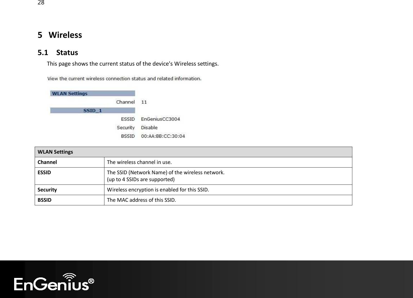 28  5 Wireless 5.1 Status This page shows the current status of the device&apos;s Wireless settings.    WLAN Settings Channel The wireless channel in use. ESSID The SSID (Network Name) of the wireless network. (up to 4 SSIDs are supported) Security Wireless encryption is enabled for this SSID. BSSID The MAC address of this SSID.      