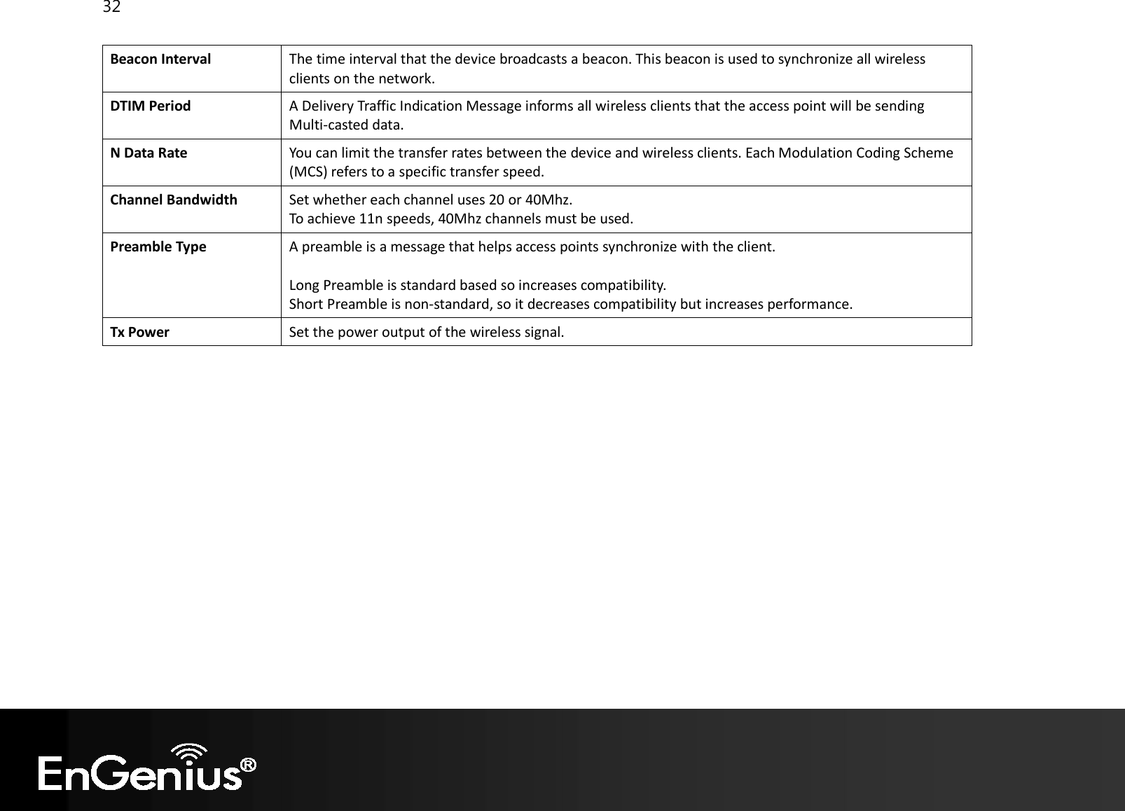 32  Beacon Interval The time interval that the device broadcasts a beacon. This beacon is used to synchronize all wireless clients on the network. DTIM Period A Delivery Traffic Indication Message informs all wireless clients that the access point will be sending Multi-casted data. N Data Rate You can limit the transfer rates between the device and wireless clients. Each Modulation Coding Scheme (MCS) refers to a specific transfer speed. Channel Bandwidth Set whether each channel uses 20 or 40Mhz. To achieve 11n speeds, 40Mhz channels must be used. Preamble Type A preamble is a message that helps access points synchronize with the client.  Long Preamble is standard based so increases compatibility. Short Preamble is non-standard, so it decreases compatibility but increases performance.  Tx Power Set the power output of the wireless signal.           