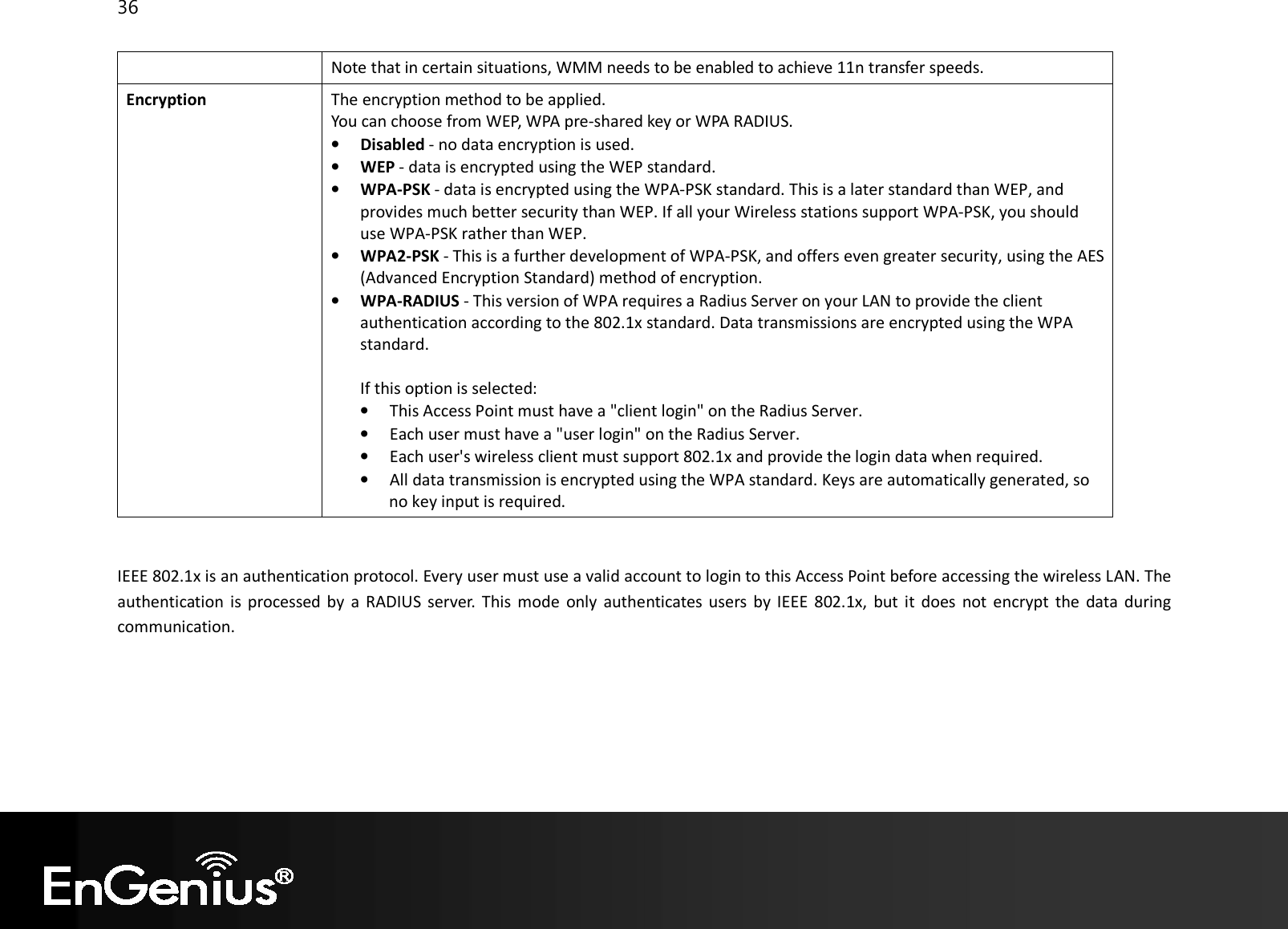 36  Note that in certain situations, WMM needs to be enabled to achieve 11n transfer speeds. Encryption The encryption method to be applied. You can choose from WEP, WPA pre-shared key or WPA RADIUS. • Disabled - no data encryption is used. • WEP - data is encrypted using the WEP standard. • WPA-PSK - data is encrypted using the WPA-PSK standard. This is a later standard than WEP, and provides much better security than WEP. If all your Wireless stations support WPA-PSK, you should use WPA-PSK rather than WEP. • WPA2-PSK - This is a further development of WPA-PSK, and offers even greater security, using the AES (Advanced Encryption Standard) method of encryption. • WPA-RADIUS - This version of WPA requires a Radius Server on your LAN to provide the client authentication according to the 802.1x standard. Data transmissions are encrypted using the WPA standard.   If this option is selected:  • This Access Point must have a &quot;client login&quot; on the Radius Server.  • Each user must have a &quot;user login&quot; on the Radius Server.  • Each user&apos;s wireless client must support 802.1x and provide the login data when required.  • All data transmission is encrypted using the WPA standard. Keys are automatically generated, so no key input is required.    IEEE 802.1x is an authentication protocol. Every user must use a valid account to login to this Access Point before accessing the wireless LAN. The authentication is processed by  a  RADIUS  server. This mode  only authenticates users by IEEE  802.1x, but it does not encrypt the data during communication.     