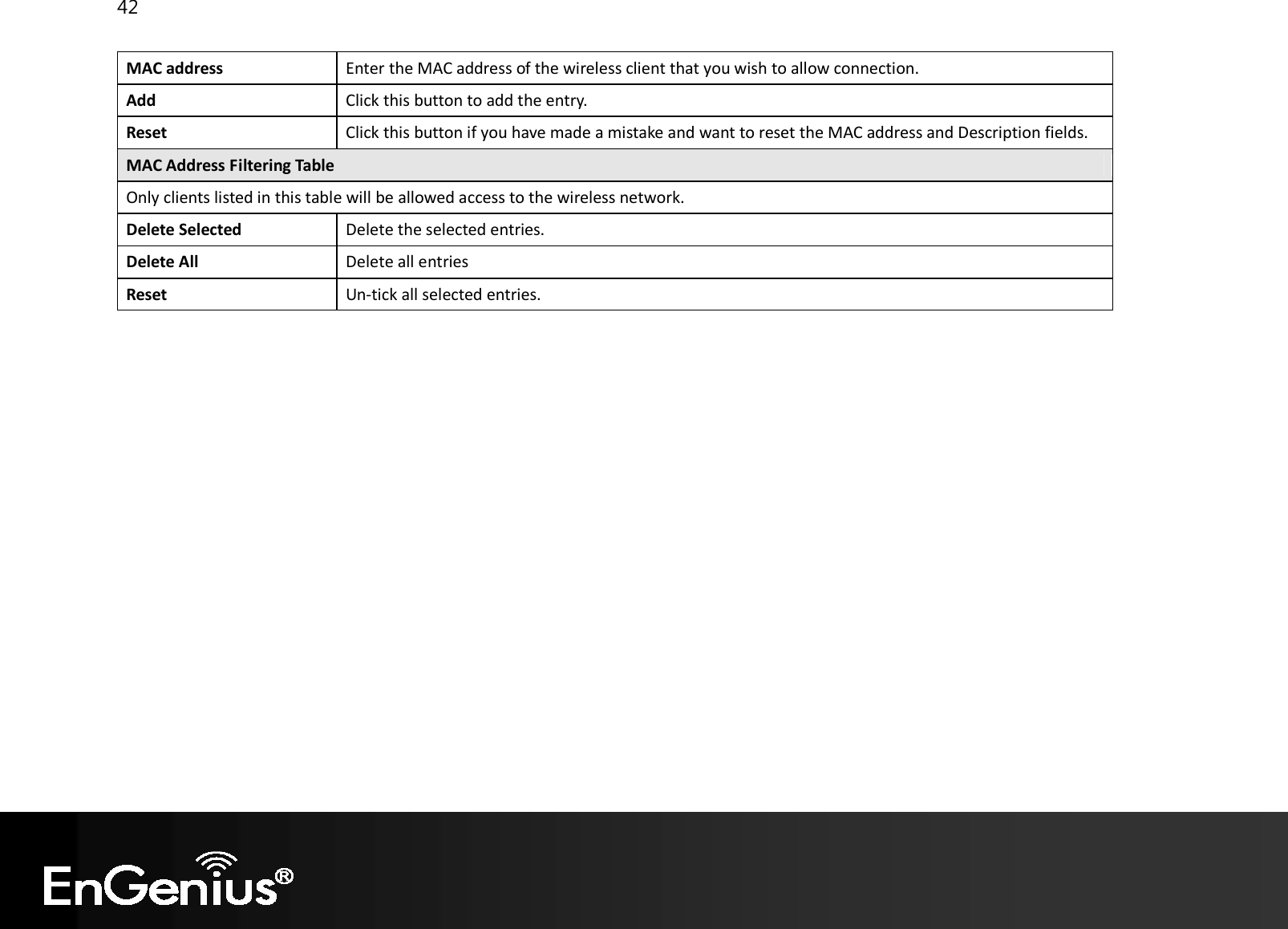 42  MAC address Enter the MAC address of the wireless client that you wish to allow connection. Add Click this button to add the entry. Reset Click this button if you have made a mistake and want to reset the MAC address and Description fields. MAC Address Filtering Table Only clients listed in this table will be allowed access to the wireless network. Delete Selected Delete the selected entries. Delete All Delete all entries Reset Un-tick all selected entries.   