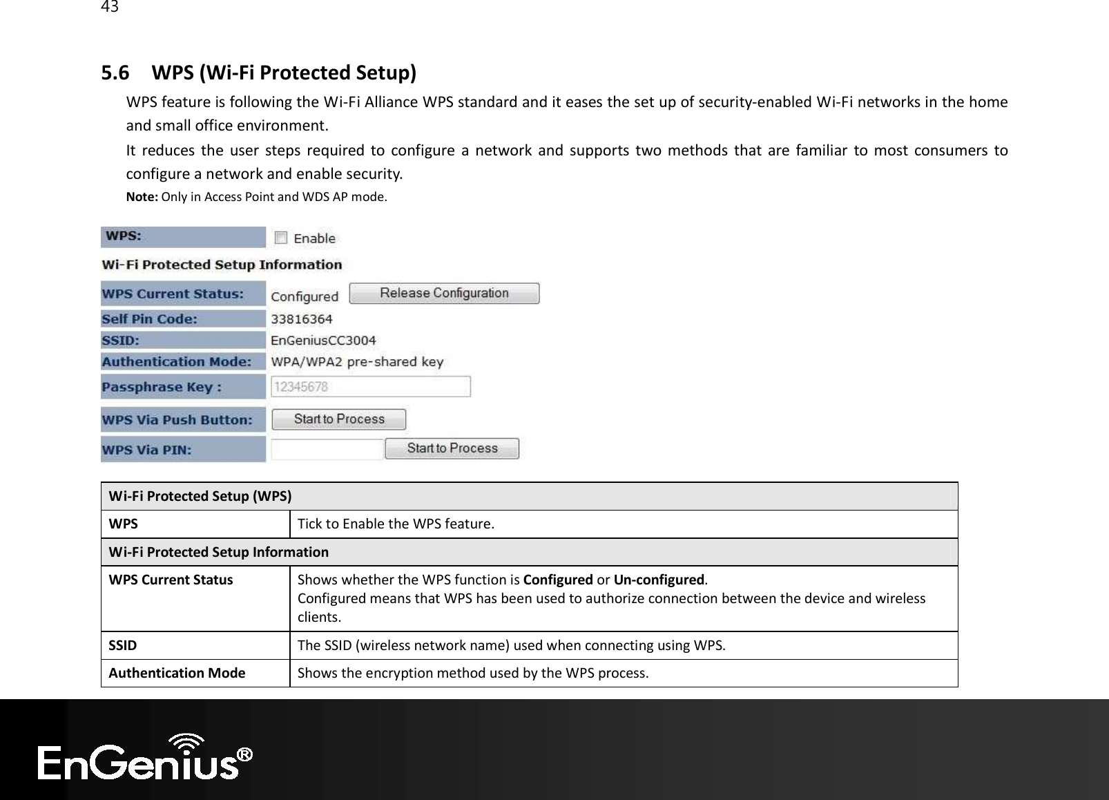 43  5.6 WPS (Wi-Fi Protected Setup) WPS feature is following the Wi-Fi Alliance WPS standard and it eases the set up of security-enabled Wi-Fi networks in the home and small office environment.  It  reduces the  user steps required  to configure  a  network and  supports two methods  that are  familiar to most  consumers to configure a network and enable security. Note: Only in Access Point and WDS AP mode.    Wi-Fi Protected Setup (WPS) WPS Tick to Enable the WPS feature. Wi-Fi Protected Setup Information WPS Current Status Shows whether the WPS function is Configured or Un-configured. Configured means that WPS has been used to authorize connection between the device and wireless clients. SSID The SSID (wireless network name) used when connecting using WPS. Authentication Mode Shows the encryption method used by the WPS process. 