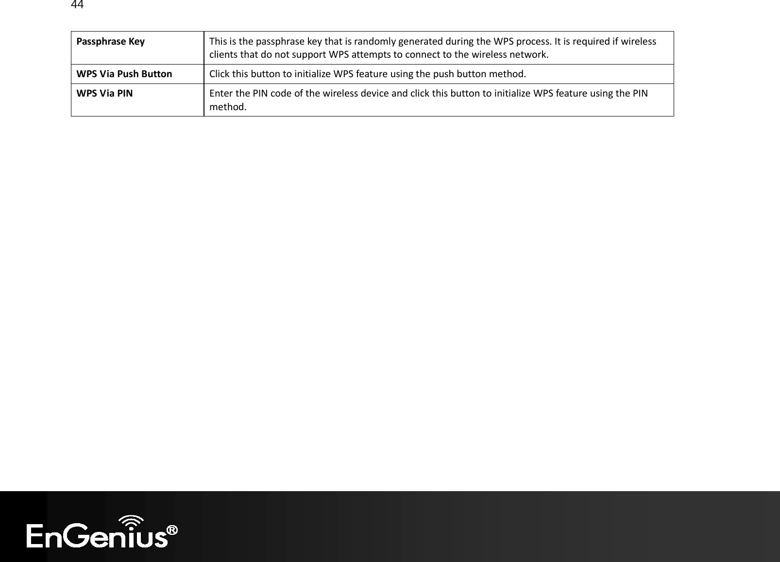 44  Passphrase Key This is the passphrase key that is randomly generated during the WPS process. It is required if wireless clients that do not support WPS attempts to connect to the wireless network. WPS Via Push Button Click this button to initialize WPS feature using the push button method. WPS Via PIN Enter the PIN code of the wireless device and click this button to initialize WPS feature using the PIN method.   