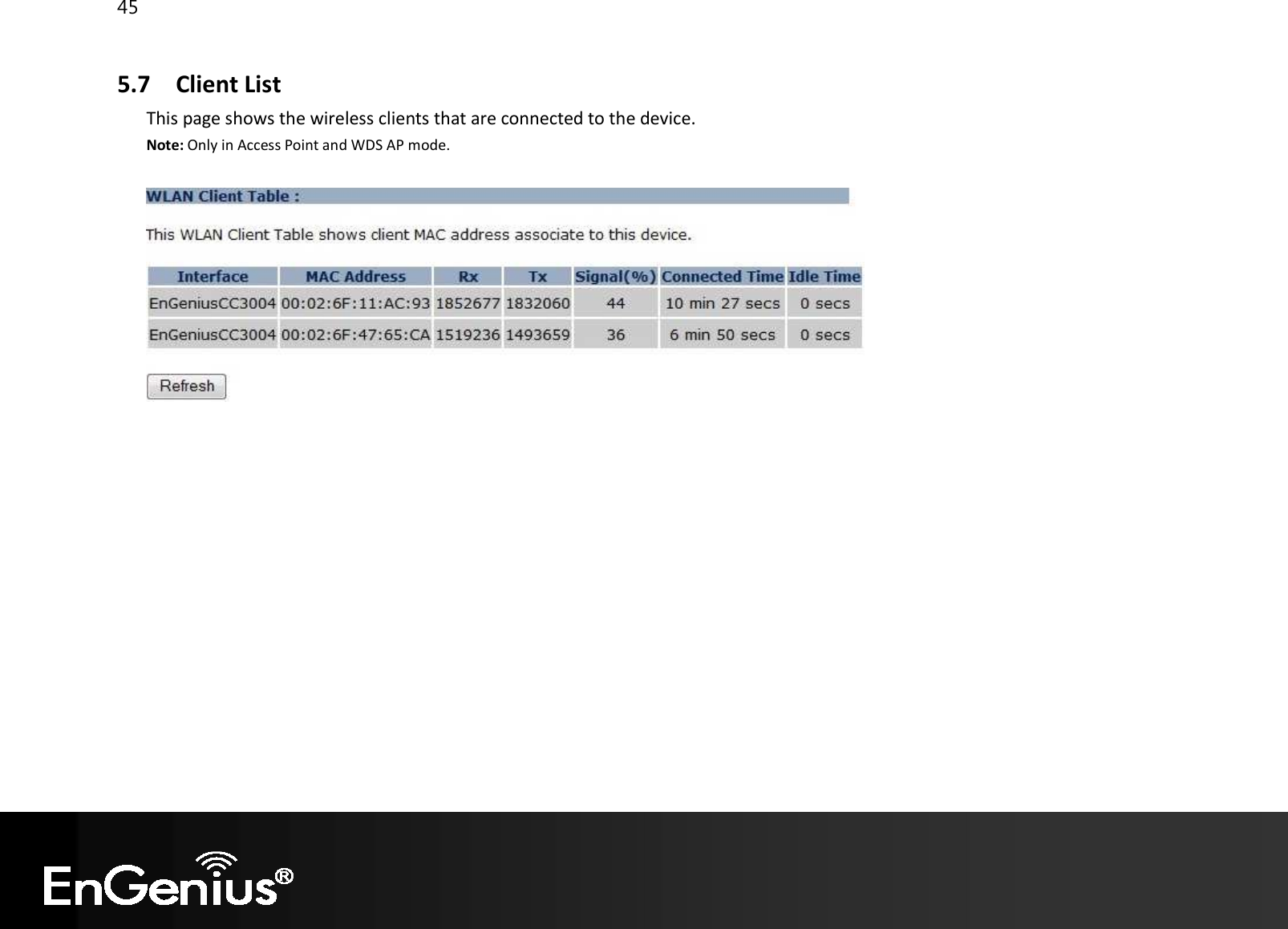 45  5.7 Client List This page shows the wireless clients that are connected to the device. Note: Only in Access Point and WDS AP mode.    