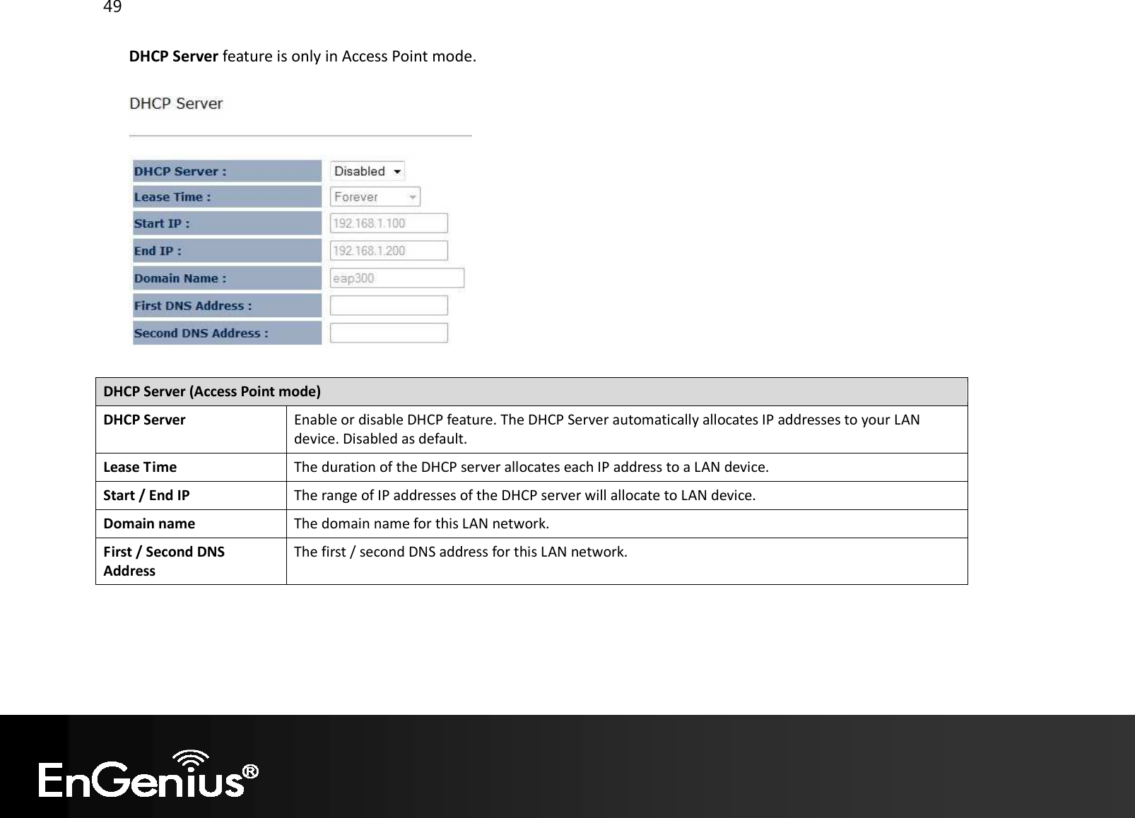 49  DHCP Server feature is only in Access Point mode.    DHCP Server (Access Point mode) DHCP Server Enable or disable DHCP feature. The DHCP Server automatically allocates IP addresses to your LAN device. Disabled as default. Lease Time The duration of the DHCP server allocates each IP address to a LAN device. Start / End IP The range of IP addresses of the DHCP server will allocate to LAN device. Domain name The domain name for this LAN network. First / Second DNS Address The first / second DNS address for this LAN network.  