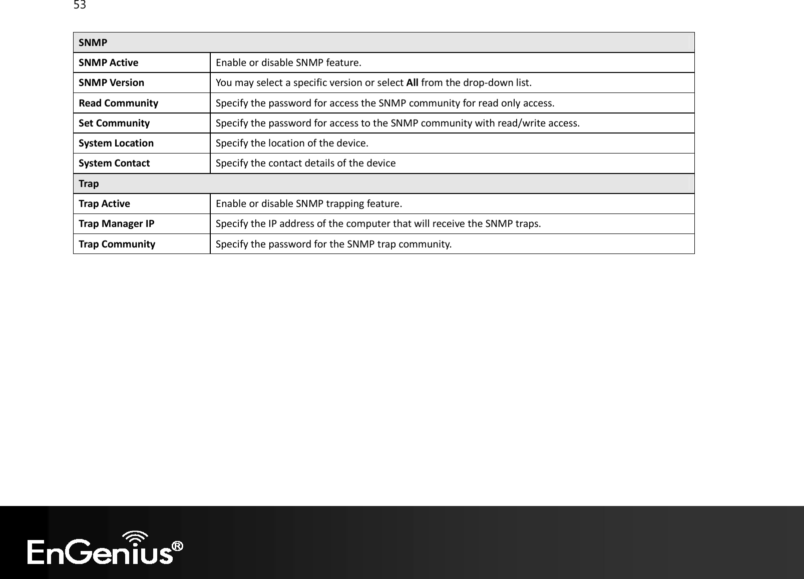 53  SNMP SNMP Active Enable or disable SNMP feature. SNMP Version You may select a specific version or select All from the drop-down list. Read Community Specify the password for access the SNMP community for read only access. Set Community Specify the password for access to the SNMP community with read/write access. System Location Specify the location of the device. System Contact Specify the contact details of the device Trap Trap Active Enable or disable SNMP trapping feature. Trap Manager IP Specify the IP address of the computer that will receive the SNMP traps. Trap Community Specify the password for the SNMP trap community.    