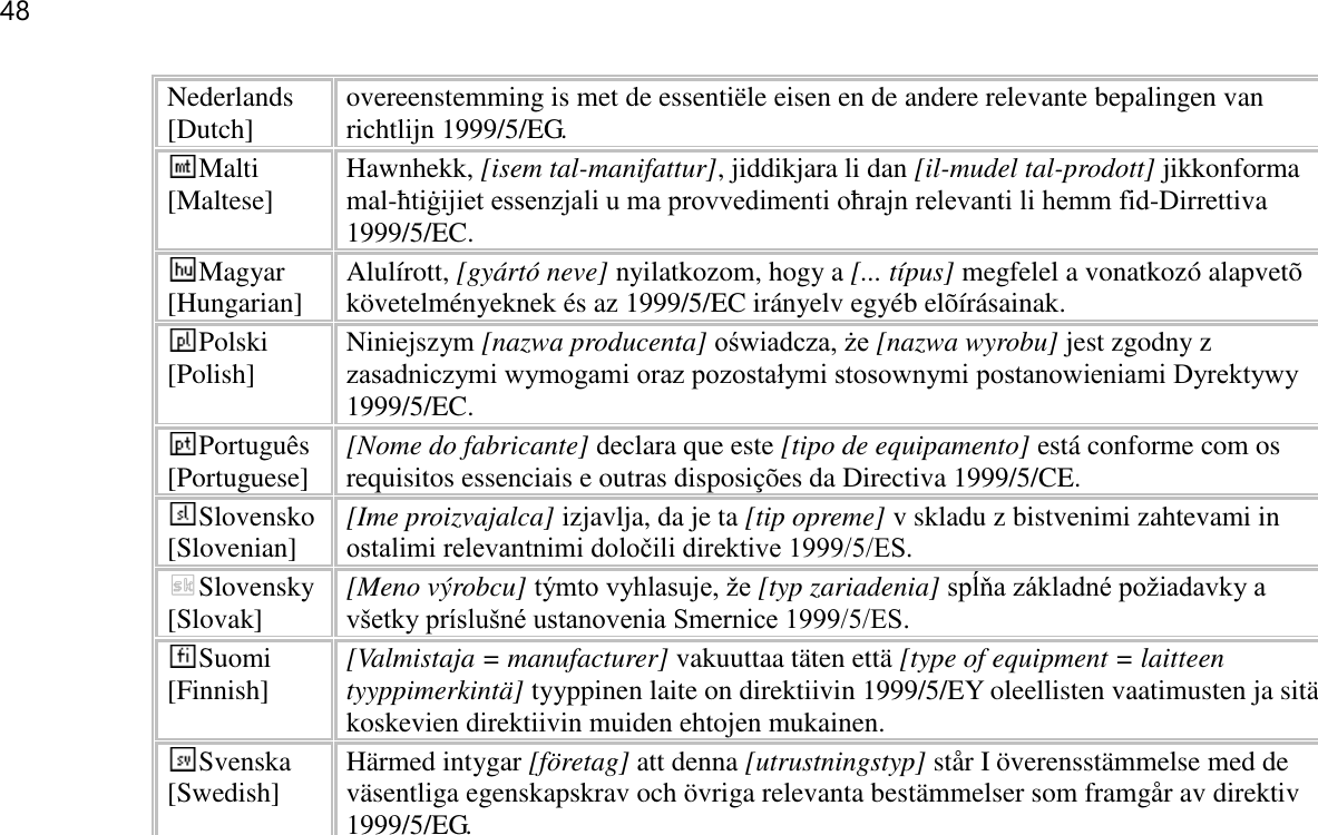 48  Nederlands [Dutch] overeenstemming is met de essentiële eisen en de andere relevante bepalingen van richtlijn 1999/5/EG. Malti [Maltese] Hawnhekk, [isem tal-manifattur], jiddikjara li dan [il-mudel tal-prodott] jikkonforma mal-ħtiġijiet essenzjali u ma provvedimenti oħrajn relevanti li hemm fid-Dirrettiva 1999/5/EC. Magyar [Hungarian] Alulírott, [gyártó neve] nyilatkozom, hogy a [... típus] megfelel a vonatkozó alapvetõ követelményeknek és az 1999/5/EC irányelv egyéb elõírásainak. Polski [Polish] Niniejszym [nazwa producenta] oświadcza, że [nazwa wyrobu] jest zgodny z zasadniczymi wymogami oraz pozostałymi stosownymi postanowieniami Dyrektywy 1999/5/EC. Português [Portuguese] [Nome do fabricante] declara que este [tipo de equipamento] está conforme com os requisitos essenciais e outras disposições da Directiva 1999/5/CE. Slovensko [Slovenian] [Ime proizvajalca] izjavlja, da je ta [tip opreme] v skladu z bistvenimi zahtevami in ostalimi relevantnimi določili direktive 1999/5/ES. Slovensky [Slovak] [Meno výrobcu] týmto vyhlasuje, že [typ zariadenia] spĺňa základné požiadavky a všetky príslušné ustanovenia Smernice 1999/5/ES. Suomi [Finnish] [Valmistaja = manufacturer] vakuuttaa täten että [type of equipment = laitteen tyyppimerkintä] tyyppinen laite on direktiivin 1999/5/EY oleellisten vaatimusten ja sitä koskevien direktiivin muiden ehtojen mukainen. Svenska [Swedish] Härmed intygar [företag] att denna [utrustningstyp] står I överensstämmelse med de väsentliga egenskapskrav och övriga relevanta bestämmelser som framgår av direktiv 1999/5/EG.      