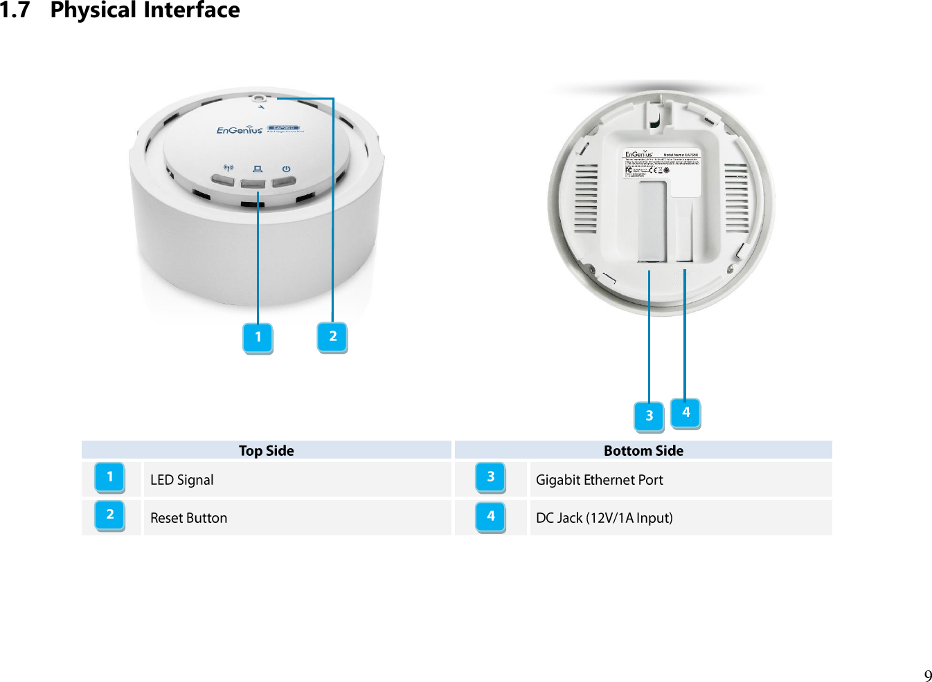 9  1.7 Physical Interface          