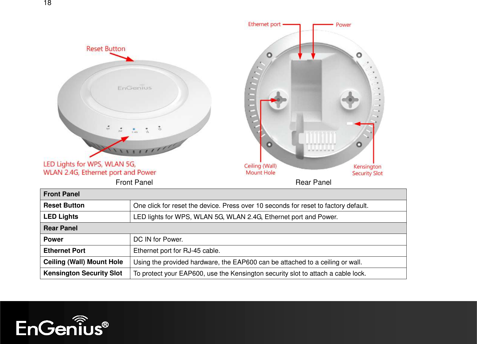 18                      Front Panel                                                                       Rear Panel Front Panel Reset Button  One click for reset the device. Press over 10 seconds for reset to factory default. LED Lights  LED lights for WPS, WLAN 5G, WLAN 2.4G, Ethernet port and Power. Rear Panel Power  DC IN for Power. Ethernet Port  Ethernet port for RJ-45 cable. Ceiling (Wall) Mount Hole  Using the provided hardware, the EAP600 can be attached to a ceiling or wall. Kensington Security Slot  To protect your EAP600, use the Kensington security slot to attach a cable lock.  