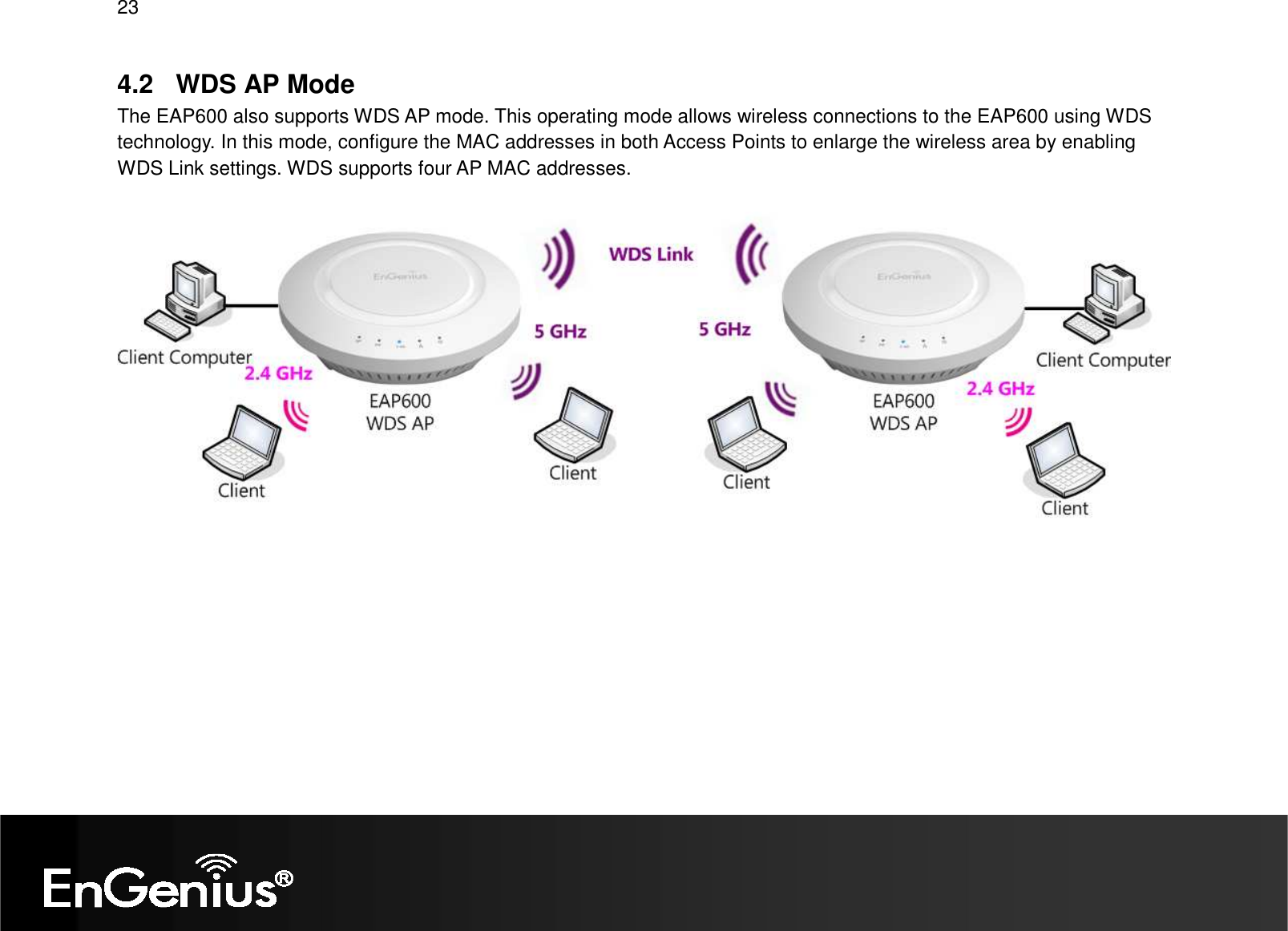 23  4.2  WDS AP Mode The EAP600 also supports WDS AP mode. This operating mode allows wireless connections to the EAP600 using WDS technology. In this mode, configure the MAC addresses in both Access Points to enlarge the wireless area by enabling WDS Link settings. WDS supports four AP MAC addresses.     