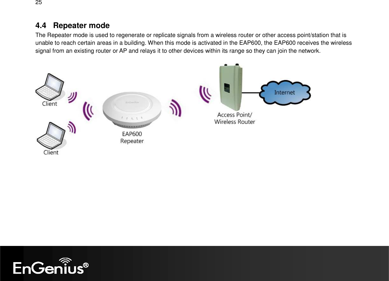 25  4.4  Repeater mode The Repeater mode is used to regenerate or replicate signals from a wireless router or other access point/station that is unable to reach certain areas in a building. When this mode is activated in the EAP600, the EAP600 receives the wireless signal from an existing router or AP and relays it to other devices within its range so they can join the network.      