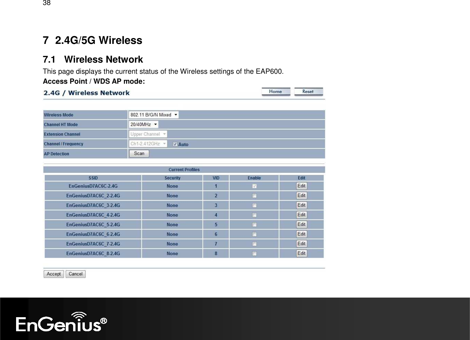 38  7  2.4G/5G Wireless 7.1  Wireless Network This page displays the current status of the Wireless settings of the EAP600. Access Point / WDS AP mode:    