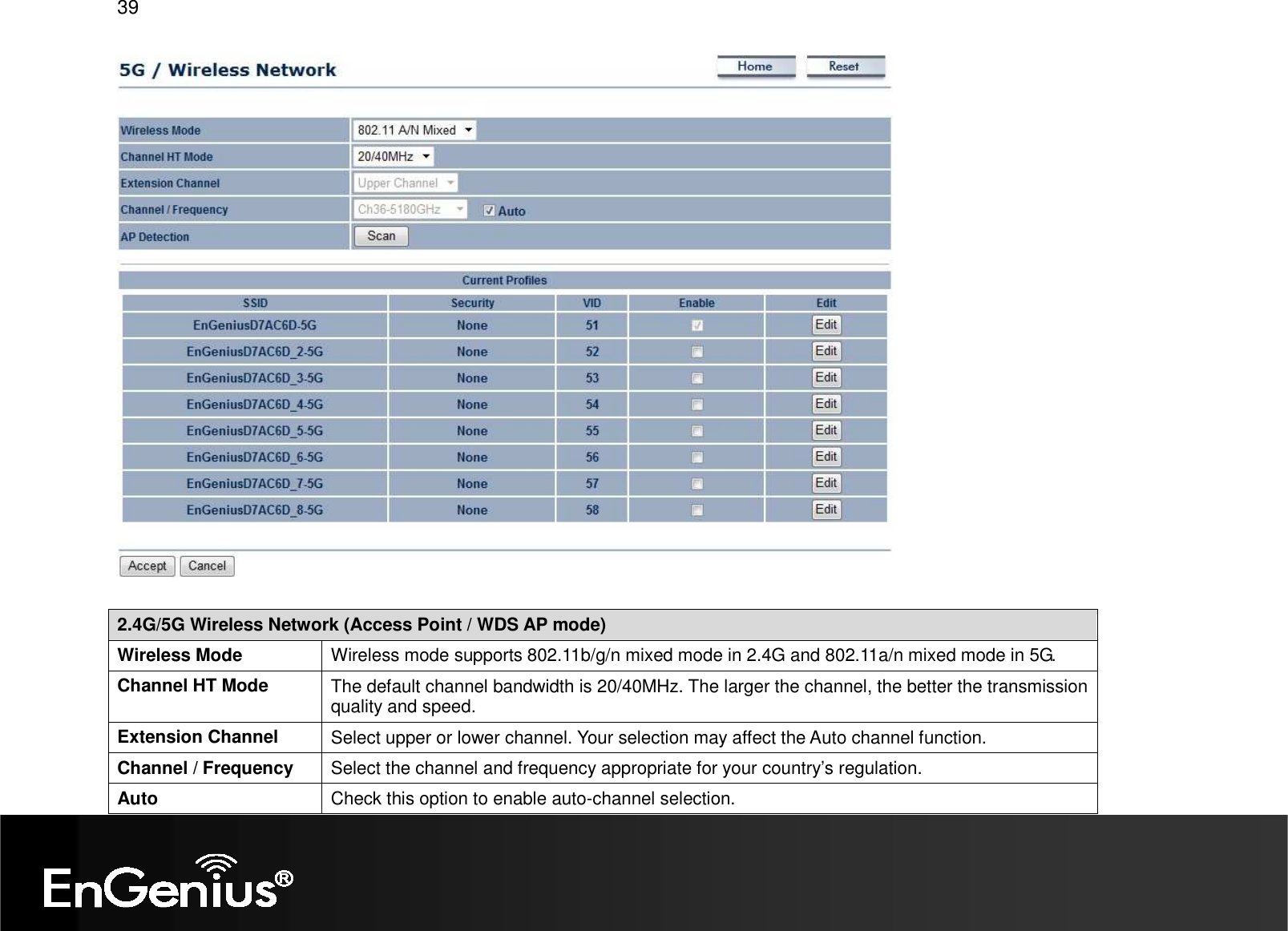 39    2.4G/5G Wireless Network (Access Point / WDS AP mode) Wireless Mode  Wireless mode supports 802.11b/g/n mixed mode in 2.4G and 802.11a/n mixed mode in 5G. Channel HT Mode  The default channel bandwidth is 20/40MHz. The larger the channel, the better the transmission quality and speed. Extension Channel  Select upper or lower channel. Your selection may affect the Auto channel function. Channel / Frequency  Select the channel and frequency appropriate for your country’s regulation. Auto  Check this option to enable auto-channel selection. 