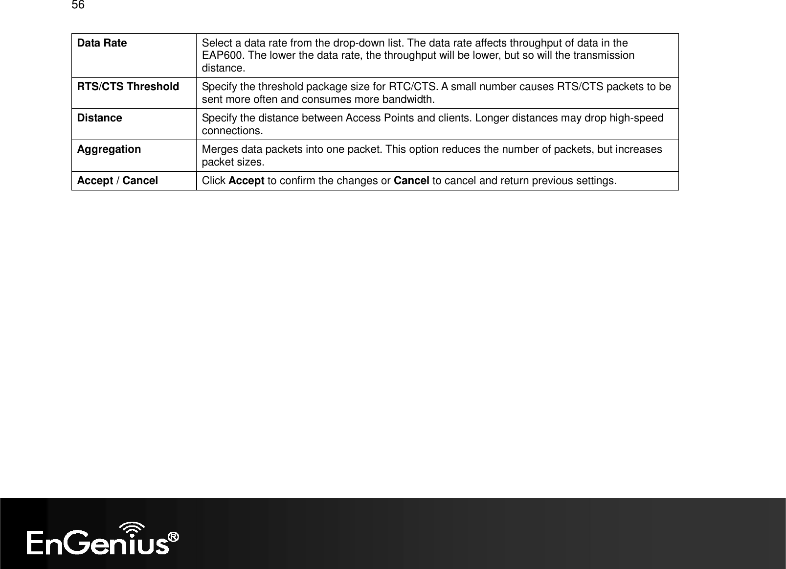 56  Data Rate  Select a data rate from the drop-down list. The data rate affects throughput of data in the EAP600. The lower the data rate, the throughput will be lower, but so will the transmission distance. RTS/CTS Threshold  Specify the threshold package size for RTC/CTS. A small number causes RTS/CTS packets to be sent more often and consumes more bandwidth. Distance  Specify the distance between Access Points and clients. Longer distances may drop high-speed connections. Aggregation  Merges data packets into one packet. This option reduces the number of packets, but increases packet sizes. Accept / Cancel  Click Accept to confirm the changes or Cancel to cancel and return previous settings.   