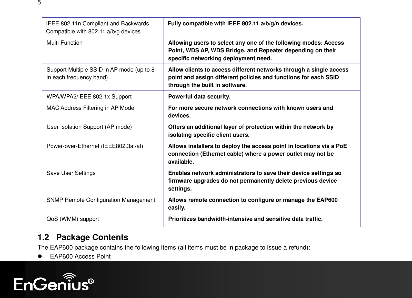 5  IEEE 802.11n Compliant and Backwards Compatible with 802.11 a/b/g devices Fully compatible with IEEE 802.11 a/b/g/n devices. Multi-Function  Allowing users to select any one of the following modes: Access Point, WDS AP, WDS Bridge, and Repeater depending on their specific networking deployment need. Support Multiple SSID in AP mode (up to 8 in each frequency band) Allow clients to access different networks through a single access point and assign different policies and functions for each SSID through the built in software. WPA/WPA2/IEEE 802.1x Support  Powerful data security. MAC Address Filtering in AP Mode  For more secure network connections with known users and devices. User Isolation Support (AP mode)  Offers an additional layer of protection within the network by isolating specific client users. Power-over-Ethernet (IEEE802.3at/af)  Allows installers to deploy the access point in locations via a PoE connection (Ethernet cable) where a power outlet may not be available. Save User Settings  Enables network administrators to save their device settings so firmware upgrades do not permanently delete previous device settings. SNMP Remote Configuration Management  Allows remote connection to configure or manage the EAP600 easily. QoS (WMM) support  Prioritizes bandwidth-intensive and sensitive data traffic. 1.2  Package Contents The EAP600 package contains the following items (all items must be in package to issue a refund):   EAP600 Access Point 