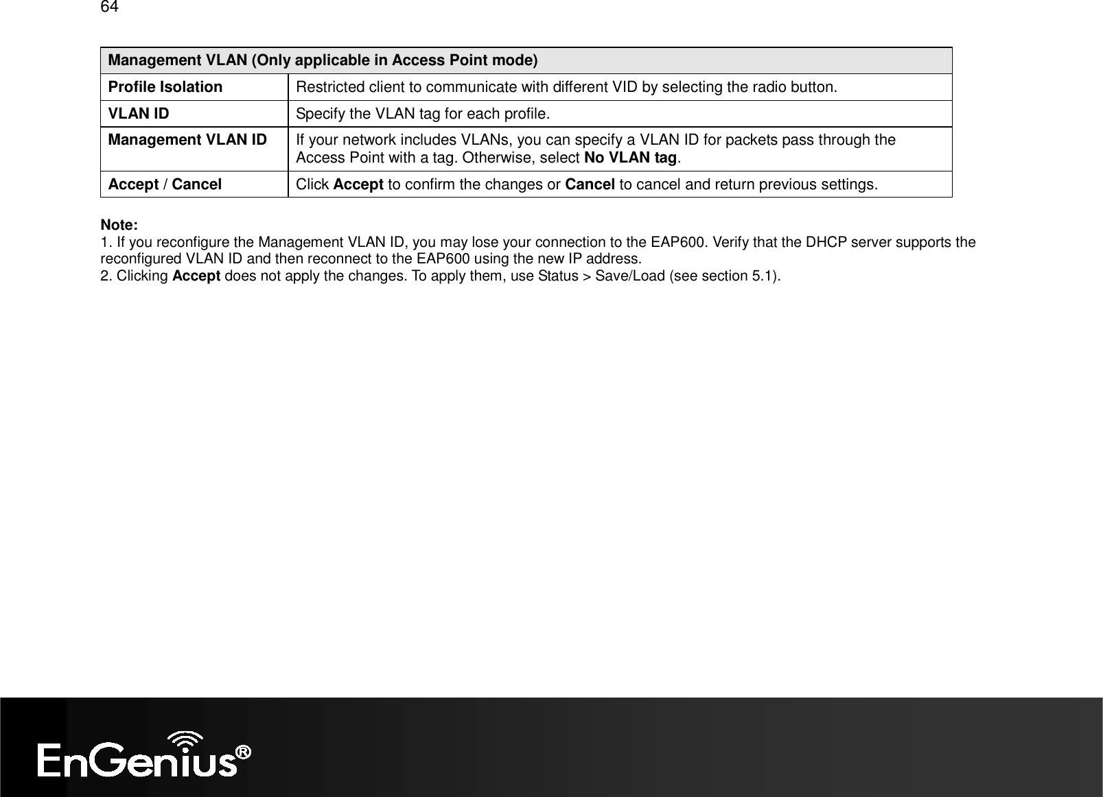 64  Management VLAN (Only applicable in Access Point mode) Profile Isolation  Restricted client to communicate with different VID by selecting the radio button. VLAN ID  Specify the VLAN tag for each profile. Management VLAN ID  If your network includes VLANs, you can specify a VLAN ID for packets pass through the Access Point with a tag. Otherwise, select No VLAN tag. Accept / Cancel  Click Accept to confirm the changes or Cancel to cancel and return previous settings.  Note:  1. If you reconfigure the Management VLAN ID, you may lose your connection to the EAP600. Verify that the DHCP server supports the reconfigured VLAN ID and then reconnect to the EAP600 using the new IP address.  2. Clicking Accept does not apply the changes. To apply them, use Status &gt; Save/Load (see section 5.1).  