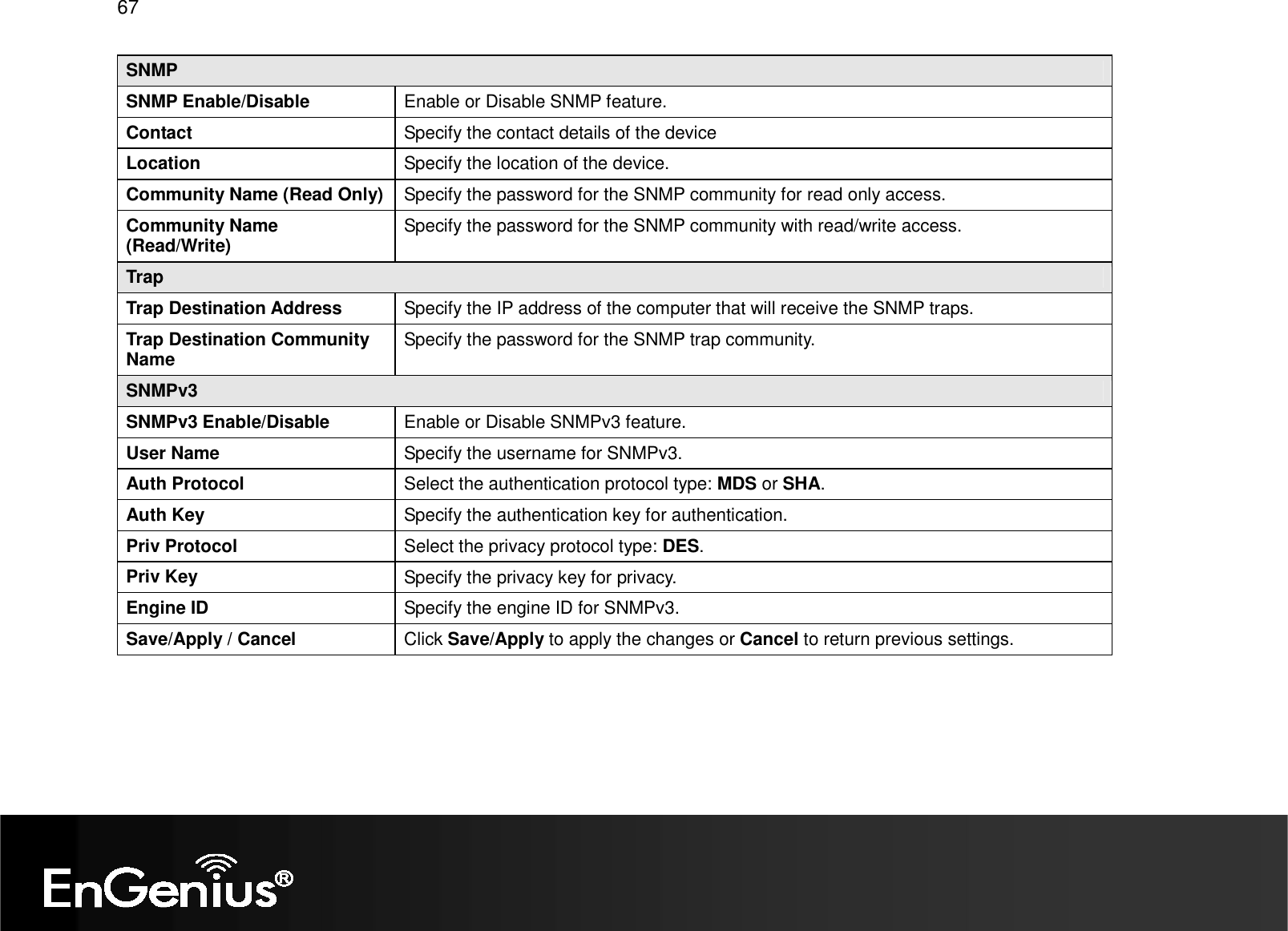67  SNMP SNMP Enable/Disable  Enable or Disable SNMP feature. Contact  Specify the contact details of the device Location  Specify the location of the device. Community Name (Read Only) Specify the password for the SNMP community for read only access. Community Name (Read/Write)  Specify the password for the SNMP community with read/write access. Trap Trap Destination Address  Specify the IP address of the computer that will receive the SNMP traps. Trap Destination Community Name  Specify the password for the SNMP trap community. SNMPv3 SNMPv3 Enable/Disable  Enable or Disable SNMPv3 feature. User Name  Specify the username for SNMPv3. Auth Protocol  Select the authentication protocol type: MDS or SHA. Auth Key  Specify the authentication key for authentication. Priv Protocol  Select the privacy protocol type: DES. Priv Key  Specify the privacy key for privacy. Engine ID  Specify the engine ID for SNMPv3. Save/Apply / Cancel  Click Save/Apply to apply the changes or Cancel to return previous settings.  