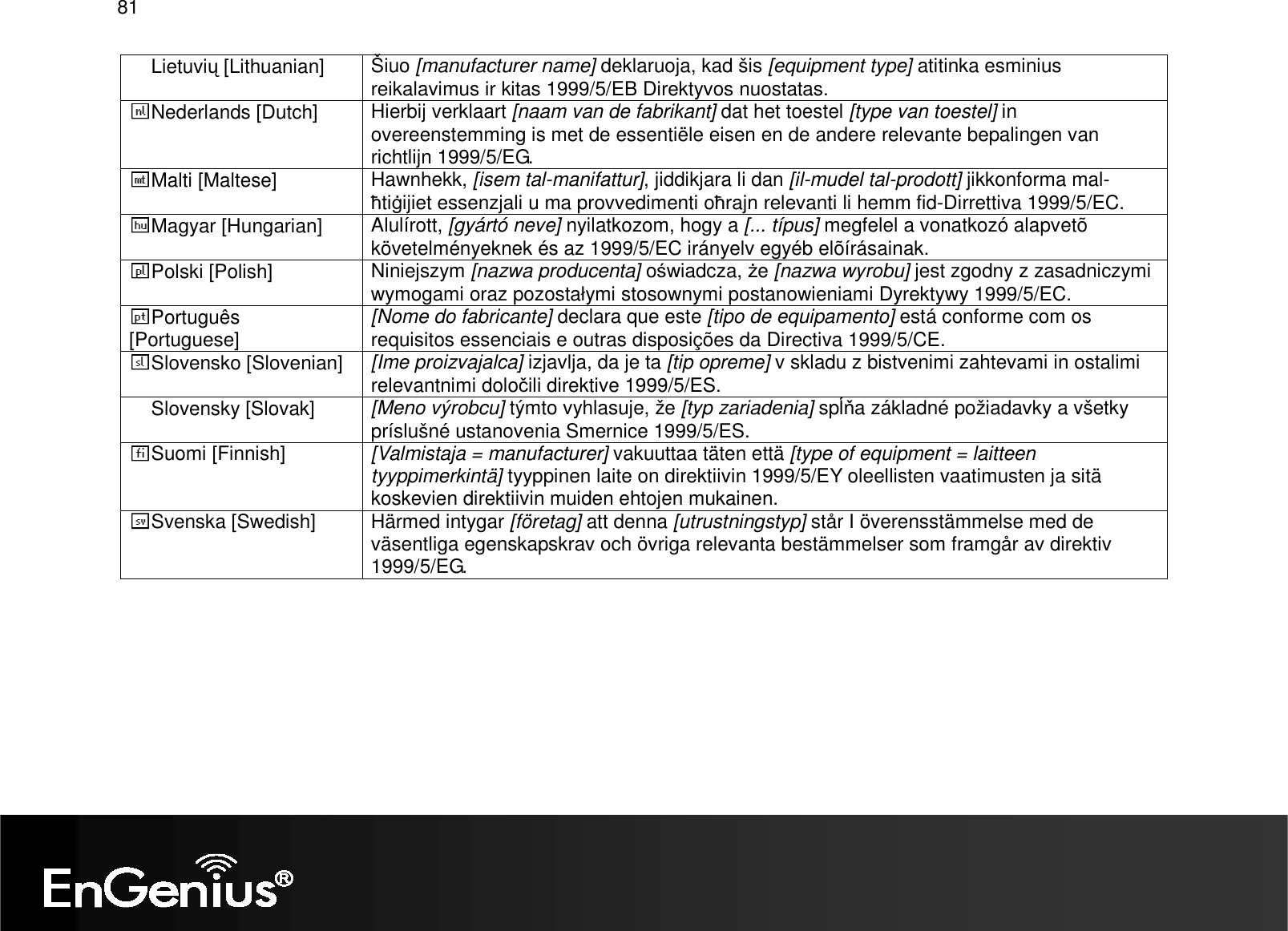 81  Lietuvių [Lithuanian]   Šiuo [manufacturer name] deklaruoja, kad šis [equipment type] atitinka esminius reikalavimus ir kitas 1999/5/EB Direktyvos nuostatas. Nederlands [Dutch]  Hierbij verklaart [naam van de fabrikant] dat het toestel [type van toestel] in overeenstemming is met de essentiële eisen en de andere relevante bepalingen van richtlijn 1999/5/EG. Malti [Maltese]  Hawnhekk, [isem tal-manifattur], jiddikjara li dan [il-mudel tal-prodott] jikkonforma mal-ħtiġijiet essenzjali u ma provvedimenti oħrajn relevanti li hemm fid-Dirrettiva 1999/5/EC. Magyar [Hungarian]  Alulírott, [gyártó neve] nyilatkozom, hogy a [... típus] megfelel a vonatkozó alapvetõ követelményeknek és az 1999/5/EC irányelv egyéb elõírásainak. Polski [Polish]  Niniejszym [nazwa producenta] oświadcza, że [nazwa wyrobu] jest zgodny z zasadniczymi wymogami oraz pozostałymi stosownymi postanowieniami Dyrektywy 1999/5/EC. Português [Portuguese]  [Nome do fabricante] declara que este [tipo de equipamento] está conforme com os requisitos essenciais e outras disposições da Directiva 1999/5/CE. Slovensko [Slovenian]  [Ime proizvajalca] izjavlja, da je ta [tip opreme] v skladu z bistvenimi zahtevami in ostalimi relevantnimi določili direktive 1999/5/ES. Slovensky [Slovak]  [Meno výrobcu] týmto vyhlasuje, že [typ zariadenia] spĺňa základné požiadavky a všetky príslušné ustanovenia Smernice 1999/5/ES. Suomi [Finnish]  [Valmistaja = manufacturer] vakuuttaa täten että [type of equipment = laitteen tyyppimerkintä] tyyppinen laite on direktiivin 1999/5/EY oleellisten vaatimusten ja sitä koskevien direktiivin muiden ehtojen mukainen. Svenska [Swedish]  Härmed intygar [företag] att denna [utrustningstyp] står I överensstämmelse med de väsentliga egenskapskrav och övriga relevanta bestämmelser som framgår av direktiv 1999/5/EG.   