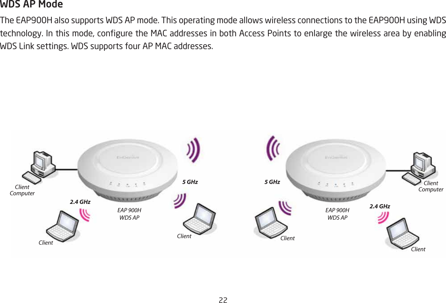 22WDS AP ModeThe EAP900H also supports WDS AP mode. This operating mode allows wireless connections to the EAP900H using WDS technology.Inthismode,conguretheMACaddressesinbothAccessPointstoenlargethewirelessareabyenablingWDS Link settings. WDS supports four AP MAC addresses.EAP 900HWDS APEAP 900HWDS AP2.4 GHz 2.4 GHz5 GHz 5 GHzClientClient ClientClientClientComputerClientComputer