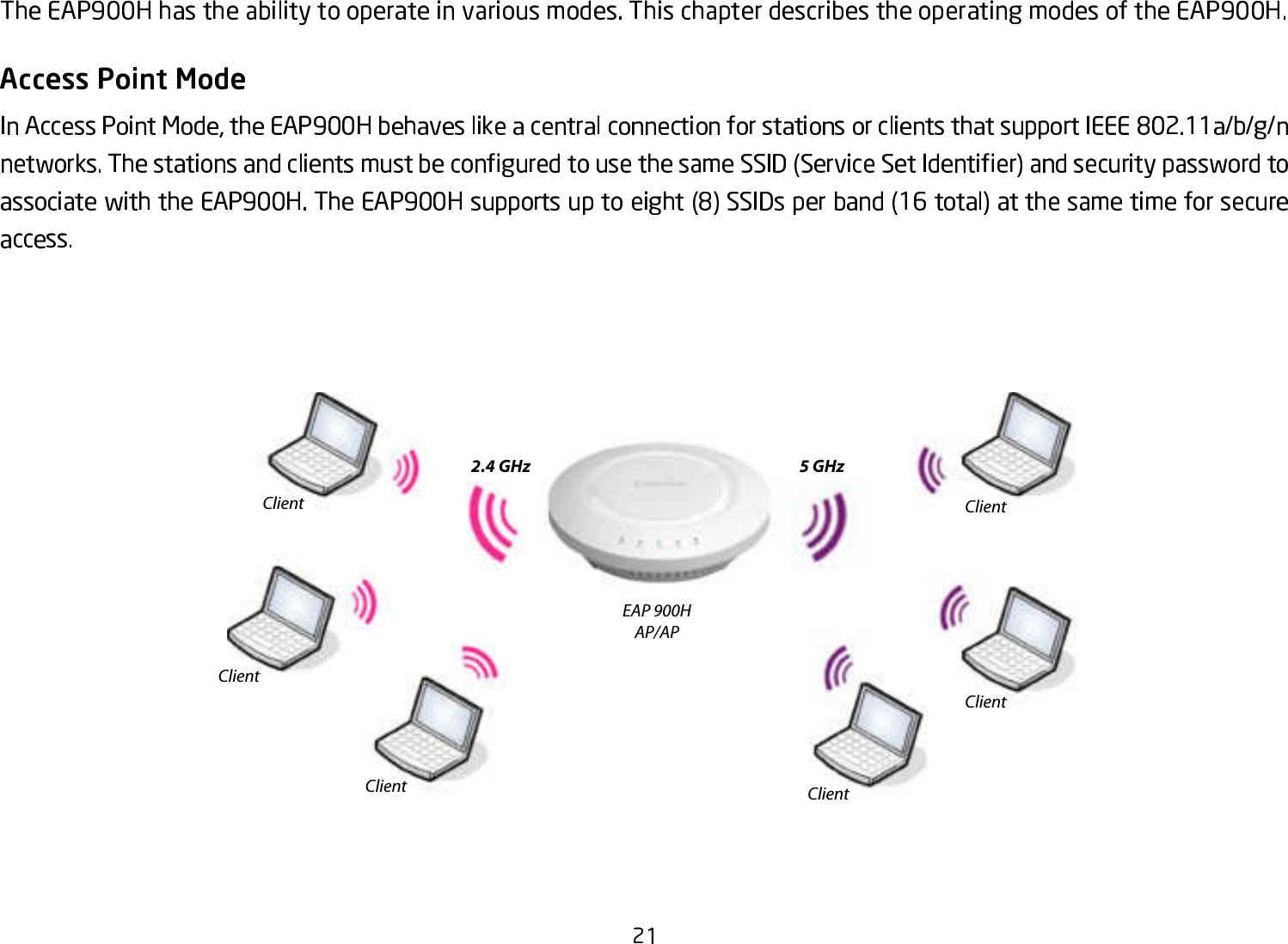 EAP 900HAP/APClientClientClient ClientClientClient2.4 GHz 5 GHz