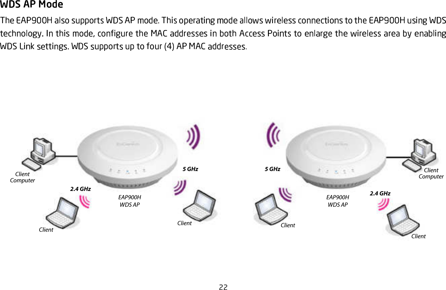 EAP900HWDS APEAP900HWDS AP2.4 GHz 2.4 GHz5 GHz 5 GHzClientClient ClientClientClientComputerClientComputer