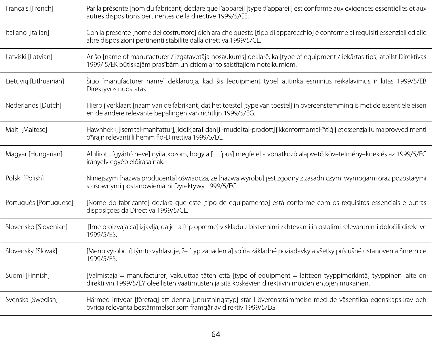 Français [French]  Par la présente [nom du fabricant] déclare que l’appareil [type d’appareil] est conforme aux exigences essentielles et aux autres dispositions pertinentes de la directive 1999/5/CE.Italiano [Italian] Con la presente [nome del costruttore] dichiara che questo [tipo di apparecchio] è conforme ai requisiti essenziali ed alle altre disposizioni pertinenti stabilite dalla direttiva 1999/5/CE.Latviski [Latvian] Ar šo [name of manufacturer / izgatavotāja nosaukums] deklarē, ka [type of equipment / iekārtas tips] atbilst Direktīvas 1999/ 5/EK būtiskajām prasībām un citiem ar to saistītajiem noteikumiem.Lietuvių [Lithuanian] Šiuo  [manufacturer  name]  deklaruoja,  kad  šis  [equipment  type]  atitinka  esminius  reikalavimus  ir  kitas  1999/5/EB Direktyvos nuostatas.Nederlands [Dutch]  Hierbij verklaart [naam van de fabrikant] dat het toestel [type van toestel] in overeenstemming is met de essentiële eisen en de andere relevante bepalingen van richtlijn 1999/5/EG.Malti [Maltese] Hawnhekk, [isem tal-manifattur], jiddikjara li dan [il-mudel tal-prodott] jikkonforma mal-ħtiġijiet essenzjali u ma provvedimenti oħrajn relevanti li hemm  d-Dirrettiva 1999/5/EC.Magyar [Hungarian]  Alulírott, [gyártó neve] nyilatkozom, hogy a [... típus] megfelel a vonatkozó alapvetõ követelményeknek és az 1999/5/EC irányelv egyéb elõírásainak.Polski [Polish]  Niniejszym [nazwa producenta] oświadcza, że [nazwa wyrobu] jest zgodny z zasadniczymi wymogami oraz pozostałymi stosownymi postanowieniami Dyrektywy 1999/5/EC.Português [Portuguese] [Nome do fabricante] declara que  este [tipo de equipamento] está  conforme com  os requisitos essenciais  e outras disposições da Directiva 1999/5/CE.Slovensko [Slovenian]  [Ime proizvajalca] izjavlja, da je ta [tip opreme] v skladu z bistvenimi zahtevami in ostalimi relevantnimi določili direktive 1999/5/ES.Slovensky [Slovak]  [Meno výrobcu] týmto vyhlasuje, že [typ zariadenia] spĺňa základné požiadavky a všetky príslušné ustanovenia Smernice 1999/5/ES.Suomi [Finnish]  [Valmistaja  =  manufacturer]  vakuuttaa  täten  että  [type  of  equipment  =  laitteen  tyyppimerkintä]  tyyppinen  laite on direktiivin 1999/5/EY oleellisten vaatimusten ja sitä koskevien direktiivin muiden ehtojen mukainen.Svenska [Swedish]  Härmed intygar [företag] att  denna [utrustningstyp] står  I överensstämmelse med de väsentliga  egenskapskrav och övriga relevanta bestämmelser som framgår av direktiv 1999/5/EG.