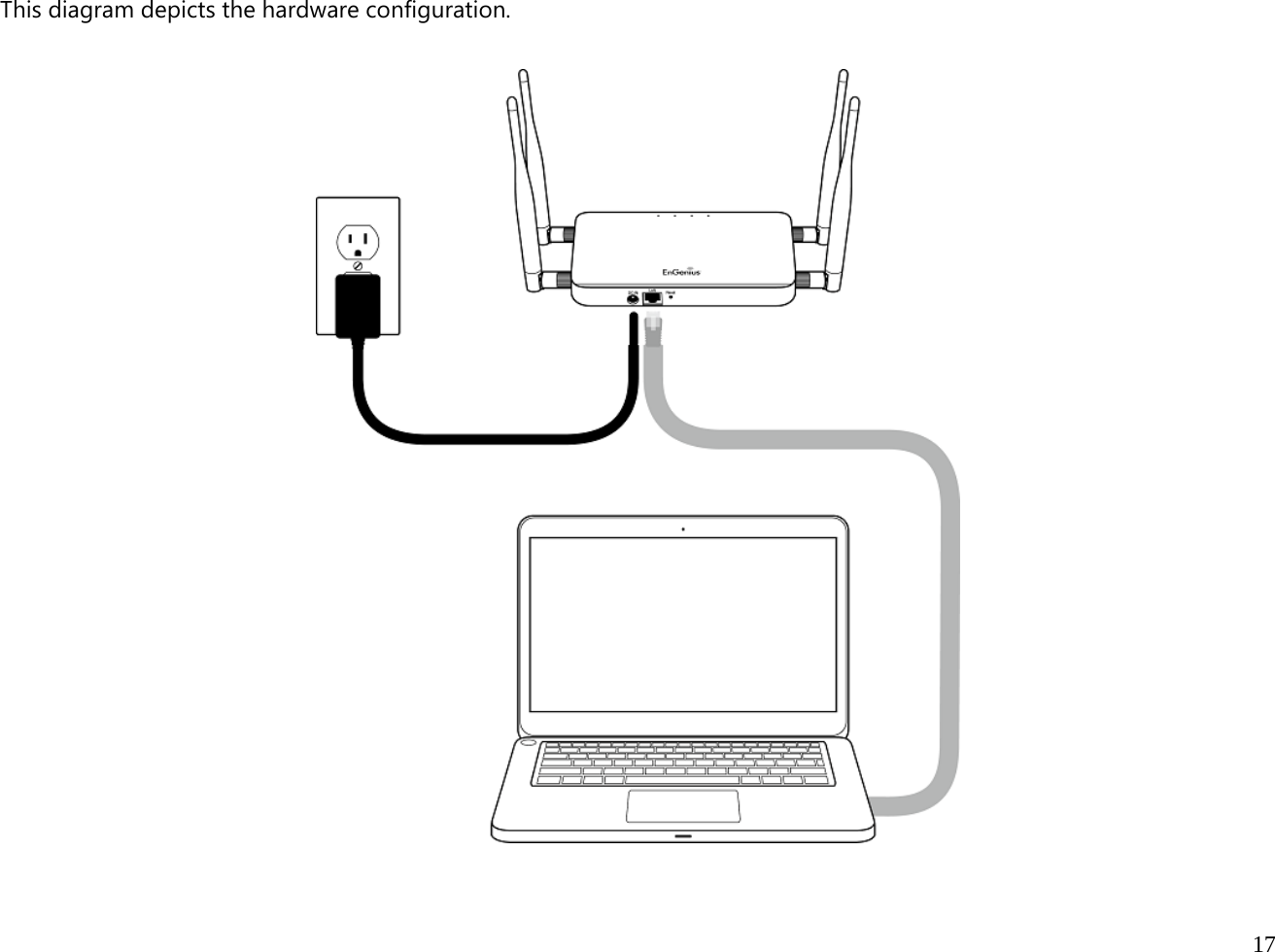  17  This diagram depicts the hardware configuration.          