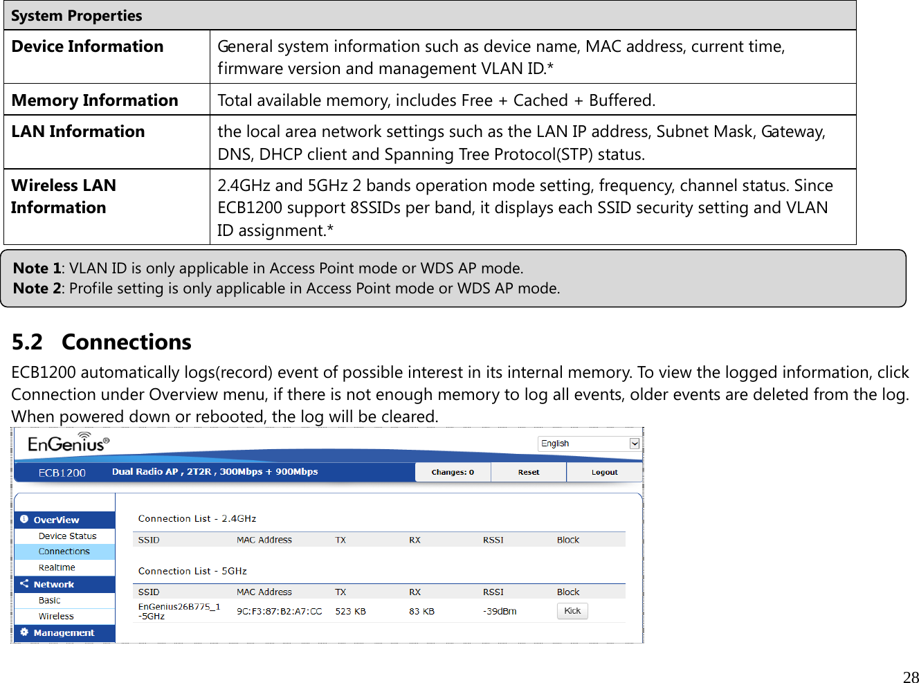  28  System Properties Device Information  General system information such as device name, MAC address, current time, firmware version and management VLAN ID.* Memory Information  Total available memory, includes Free + Cached + Buffered. LAN Information  the local area network settings such as the LAN IP address, Subnet Mask, Gateway, DNS, DHCP client and Spanning Tree Protocol(STP) status.Wireless LAN Information 2.4GHz and 5GHz 2 bands operation mode setting, frequency, channel status. Since ECB1200 support 8SSIDs per band, it displays each SSID security setting and VLAN ID assignment.*  - Wireless LAN Information: it shows 2.4GHz and 5GHz 2 band operation mode setting, frequency,  5.2 Connections  ECB1200 automatically logs(record) event of possible interest in its internal memory. To view the logged information, click Connection under Overview menu, if there is not enough memory to log all events, older events are deleted from the log. When powered down or rebooted, the log will be cleared.  Note 1: VLAN ID is only applicable in Access Point mode or WDS AP mode. Note 2: Profile setting is only applicable in Access Point mode or WDS AP mode. 