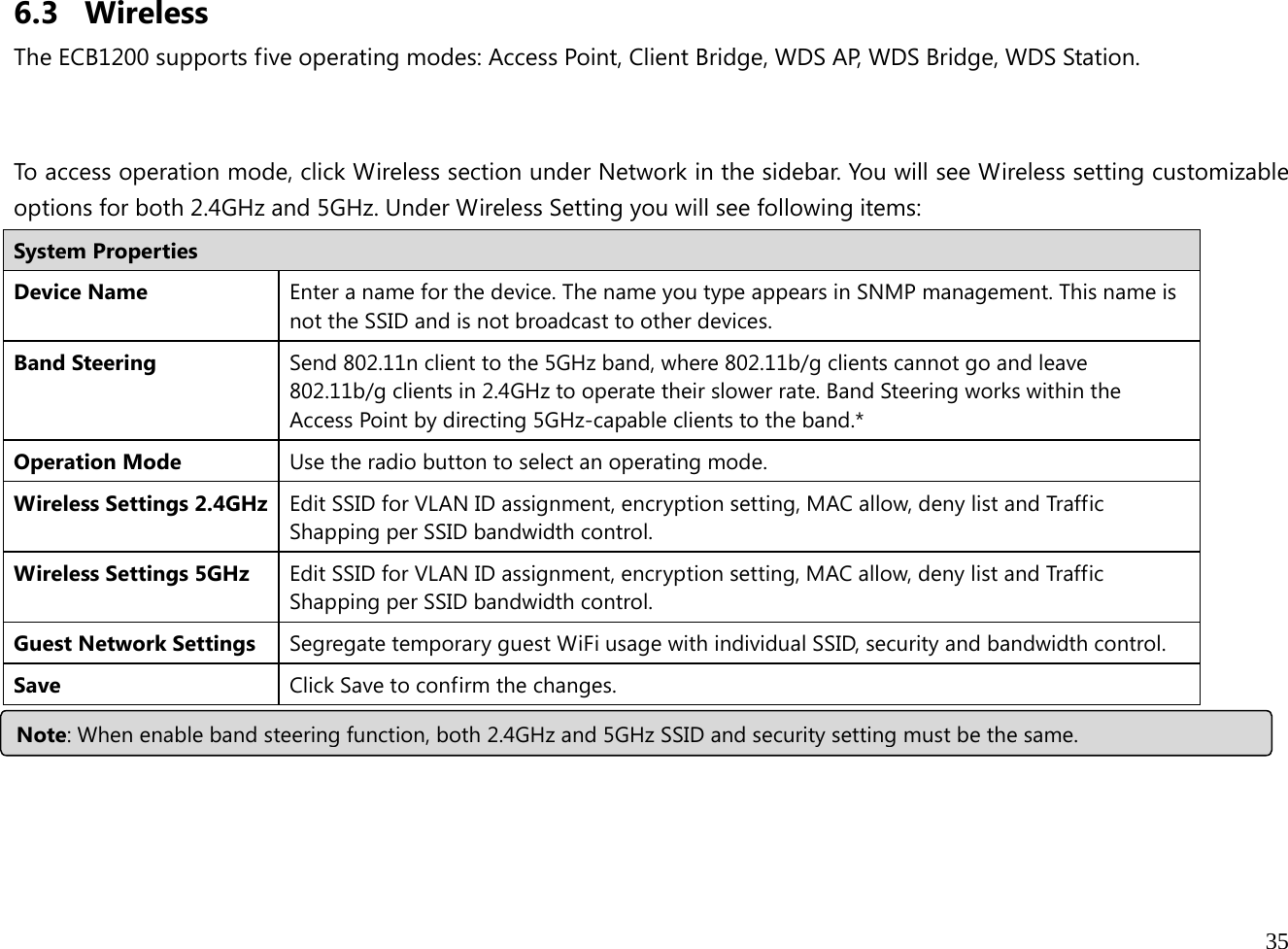  35  6.3 Wireless The ECB1200 supports five operating modes: Access Point, Client Bridge, WDS AP, WDS Bridge, WDS Station.   To access operation mode, click Wireless section under Network in the sidebar. You will see Wireless setting customizable options for both 2.4GHz and 5GHz. Under Wireless Setting you will see following items: System Properties Device Name  Enter a name for the device. The name you type appears in SNMP management. This name is not the SSID and is not broadcast to other devices. Band Steering  Send 802.11n client to the 5GHz band, where 802.11b/g clients cannot go and leave 802.11b/g clients in 2.4GHz to operate their slower rate. Band Steering works within the Access Point by directing 5GHz-capable clients to the band.* Operation Mode  Use the radio button to select an operating mode. Wireless Settings 2.4GHz  Edit SSID for VLAN ID assignment, encryption setting, MAC allow, deny list and Traffic Shapping per SSID bandwidth control. Wireless Settings 5GHz  Edit SSID for VLAN ID assignment, encryption setting, MAC allow, deny list and Traffic Shapping per SSID bandwidth control. Guest Network Settings  Segregate temporary guest WiFi usage with individual SSID, security and bandwidth control. Save Click Save to confirm the changes.     Note: When enable band steering function, both 2.4GHz and 5GHz SSID and security setting must be the same.