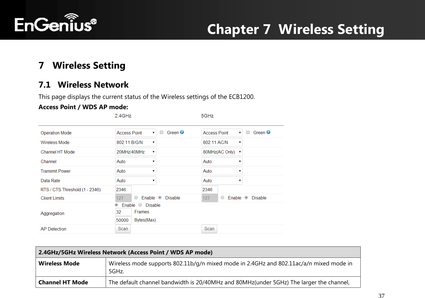 Chapter 7  Wireless Setting 37   7 Wireless Setting 7.1 Wireless Network This page displays the current status of the Wireless settings of the ECB1200. Access Point / WDS AP mode:    2.4GHz/5GHz Wireless Network (Access Point/WDS AP mode)Wireless Mode  Wireless mode supports 802.11b/g/n mixed mode in 2.4GHz and 802.11ac/a/n mixed mode in 5GHz. Channel HT Mode  The default channel bandwidth is 20/40MHz and 80MHz(under 5GHz) The larger the channel, 