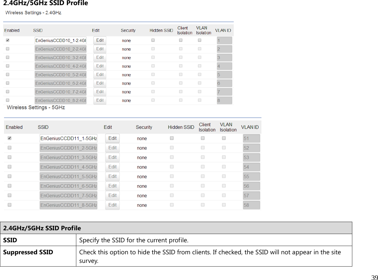  39  2.4GHz/5GHz SSID Profile   2.4GHz/5GHz SSID Profile SSID Specify the SSID for the current profile.Suppressed SSID  Check this option to hide the SSID from clients. If checked, the SSID will not appear in the site survey. 